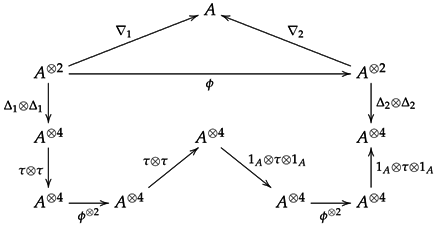 Axioms 05 00025 i004