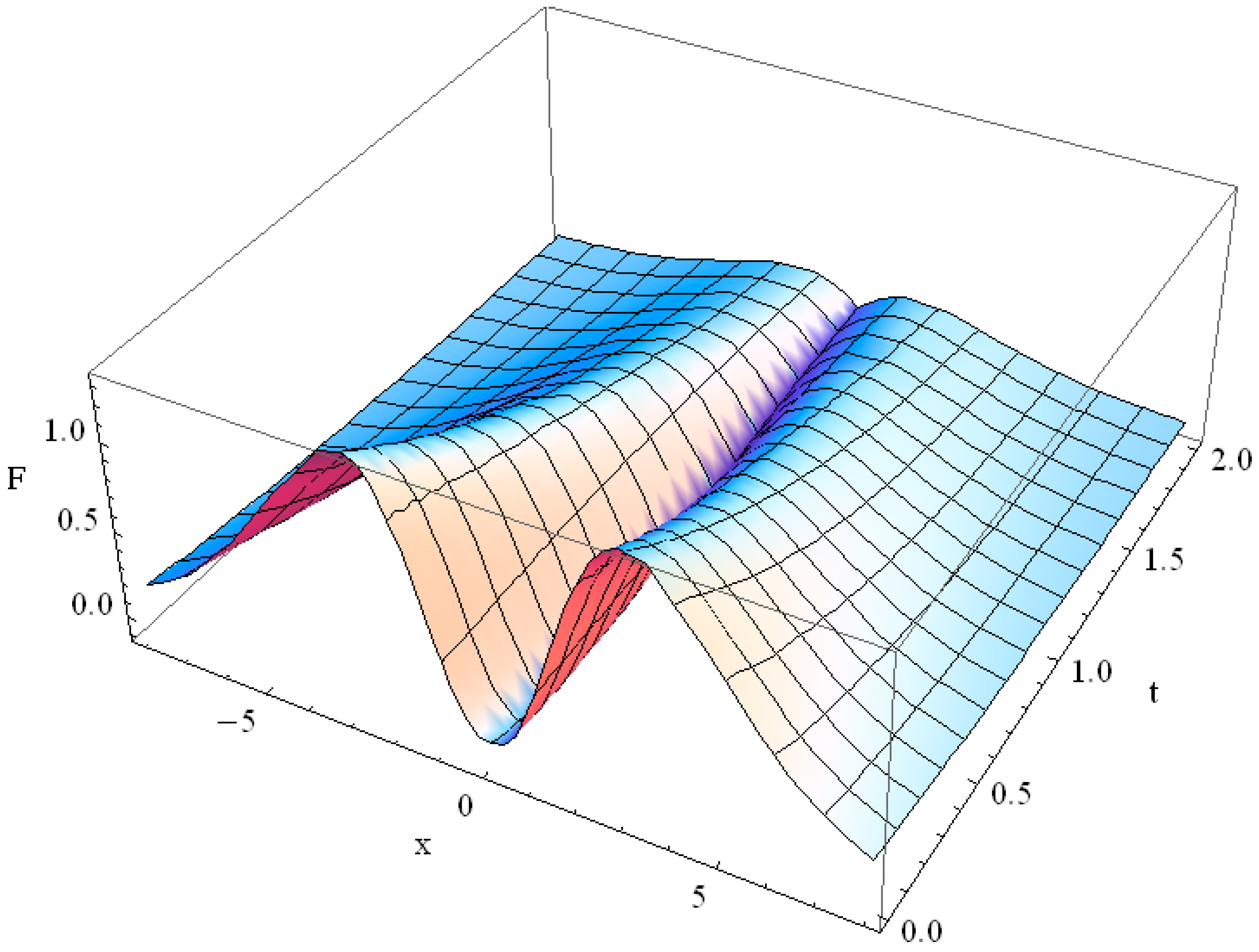 Axioms 05 00028 g002 550