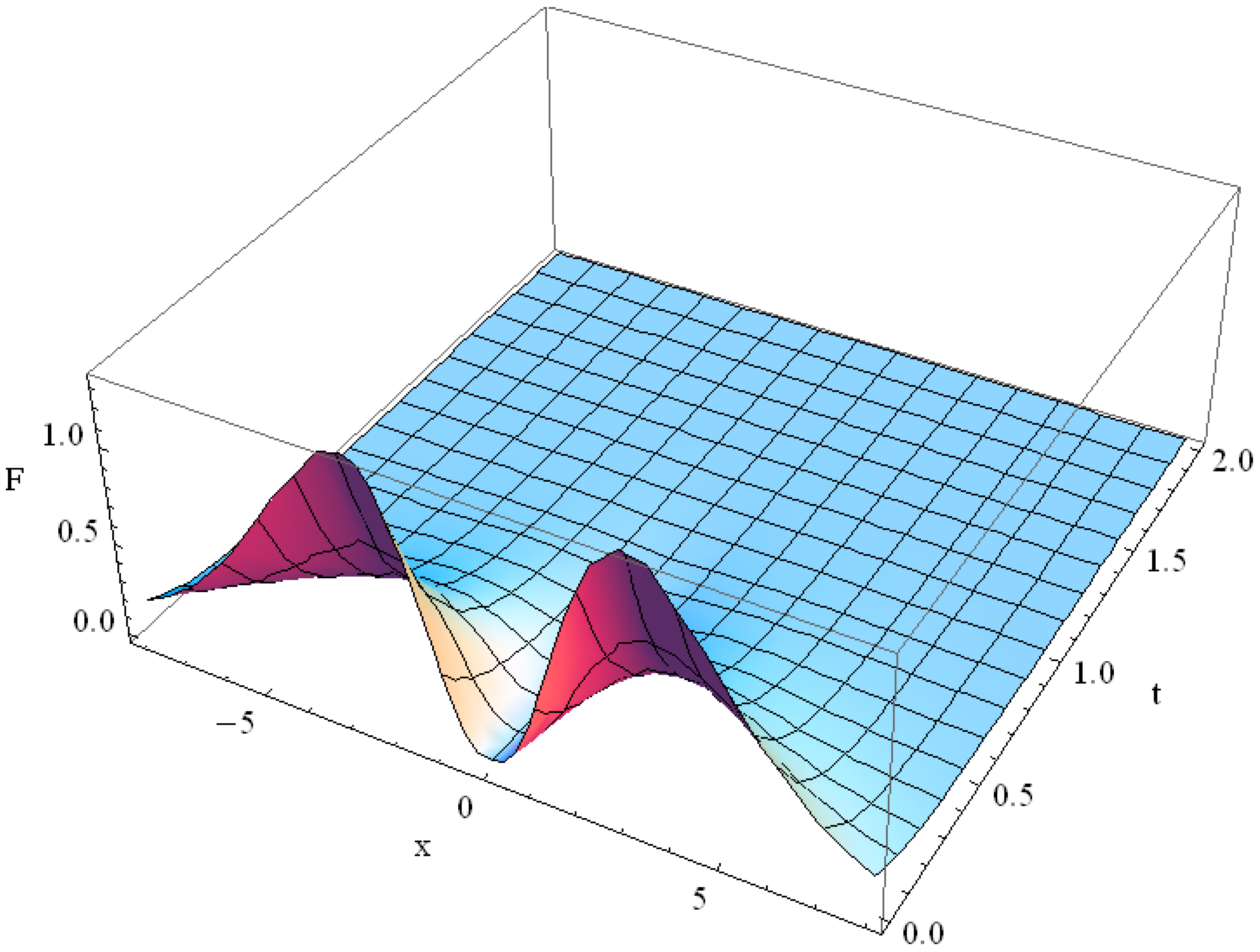 Axioms 05 00028 g003 550