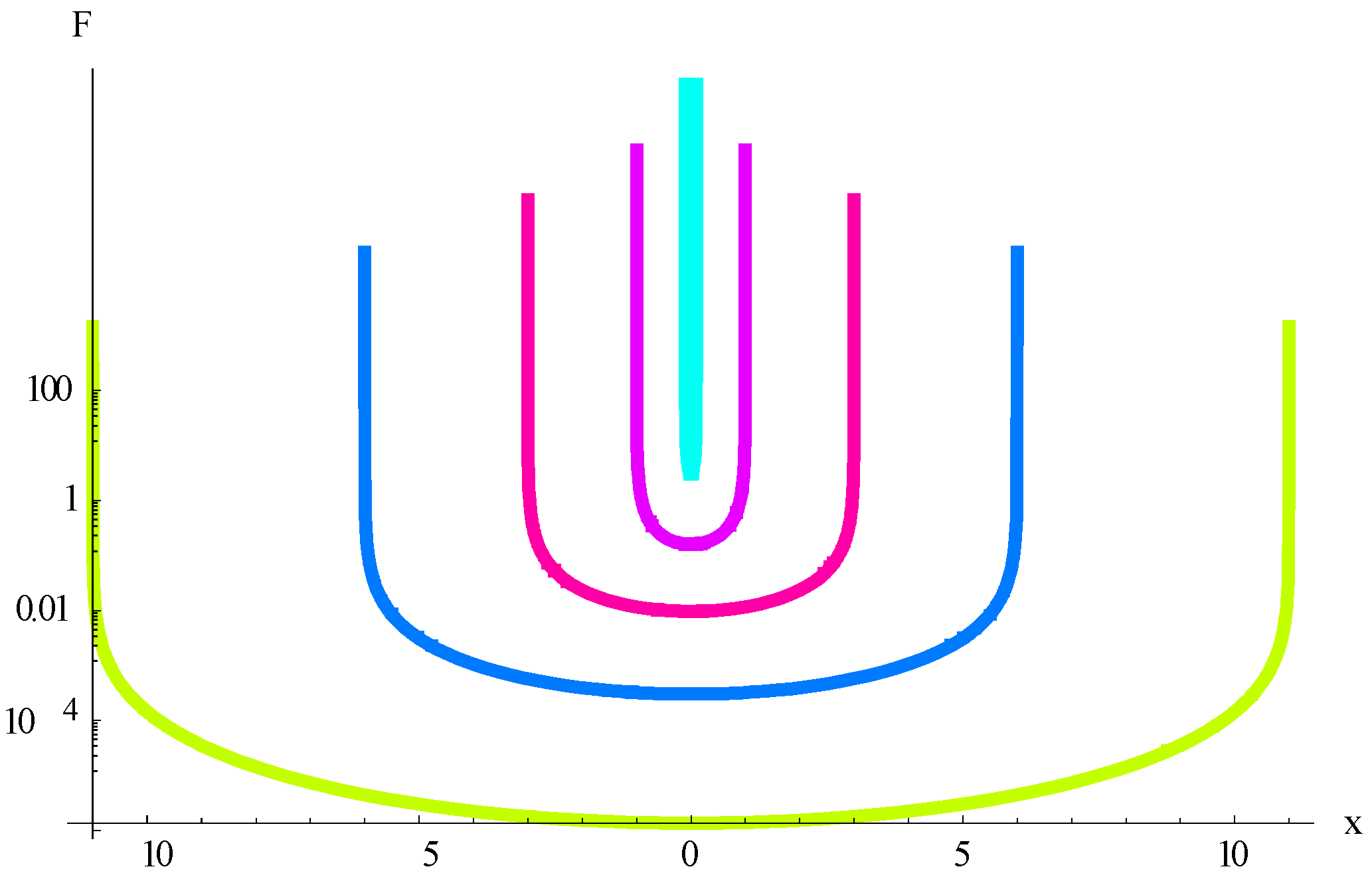 Axioms 05 00028 g004 550