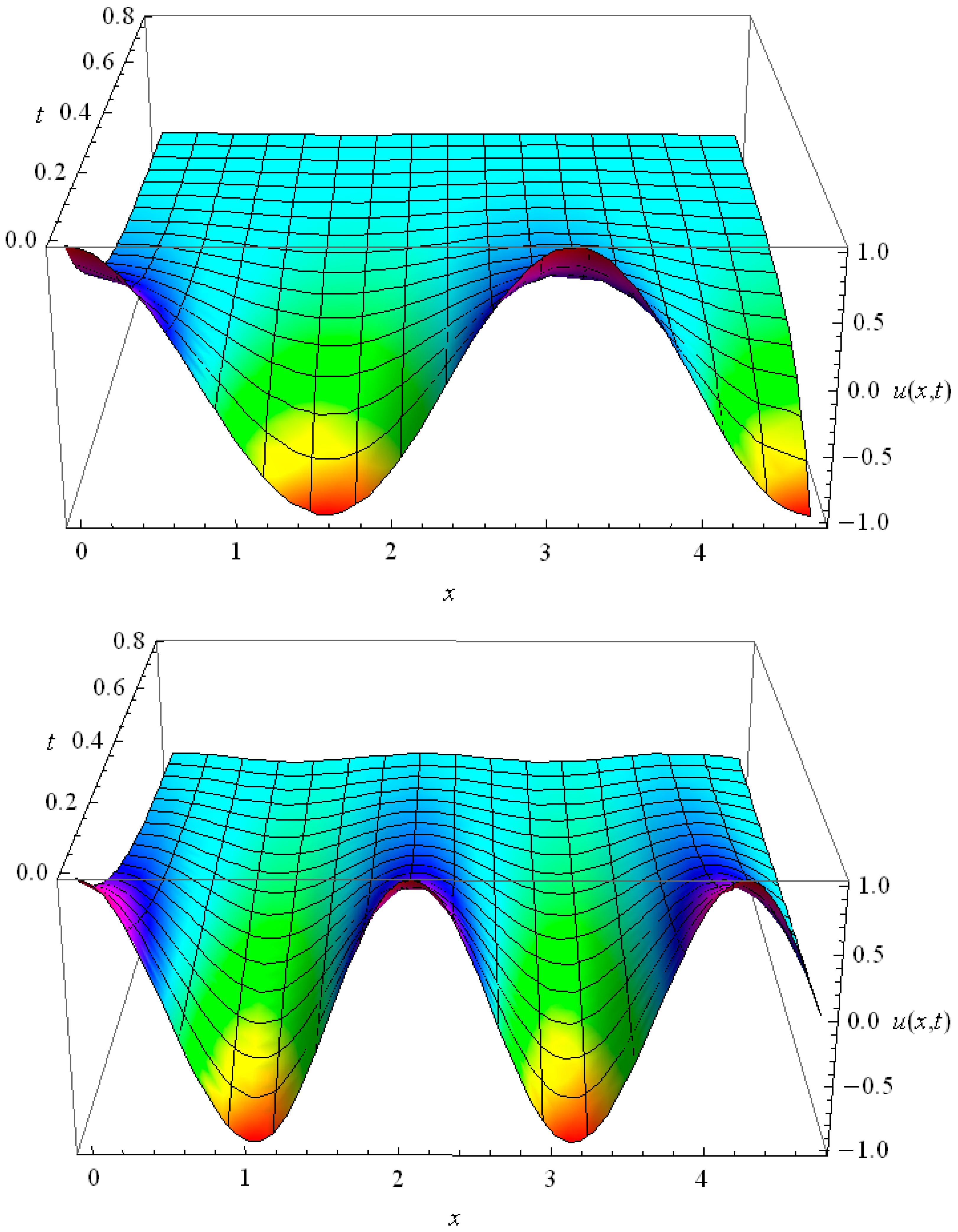 Axioms 05 00028 g006 550