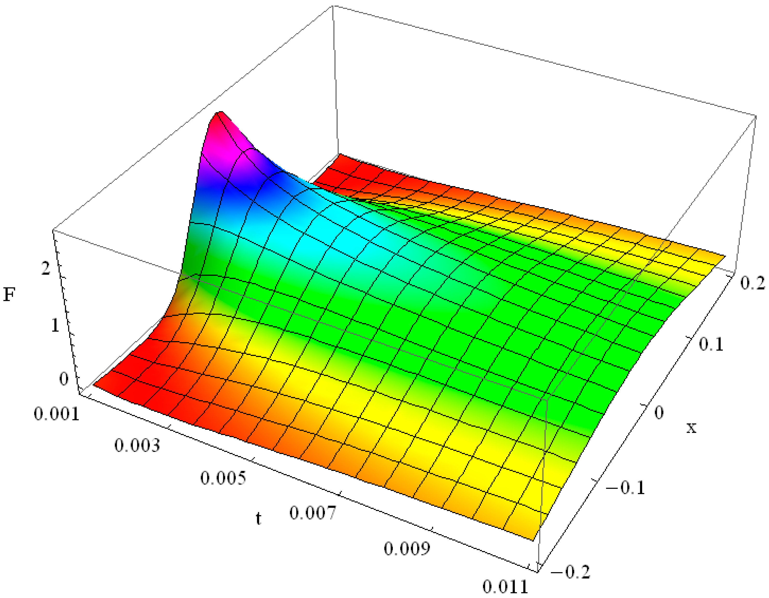 Axioms 05 00028 g008 550