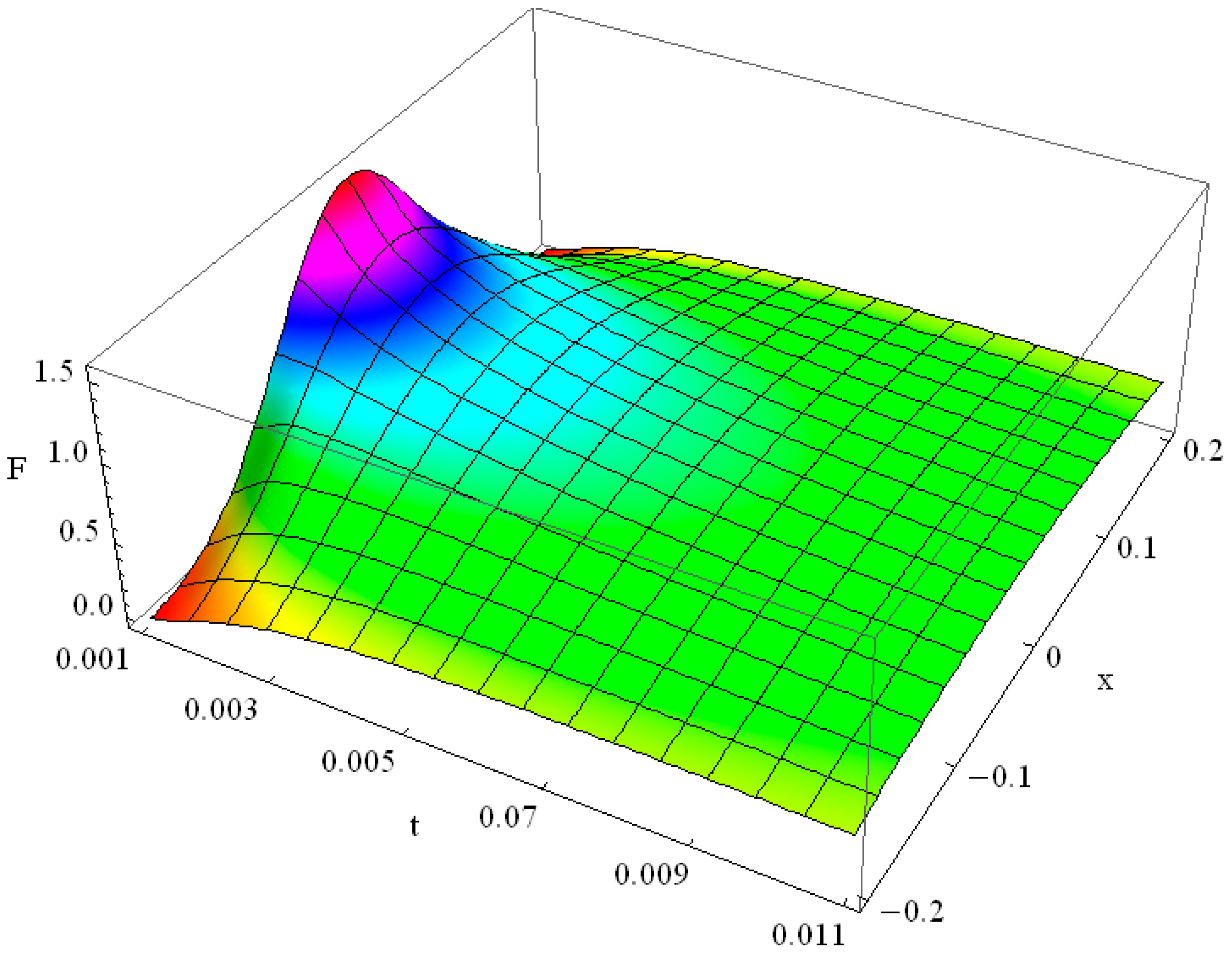 Axioms 05 00028 g009 550