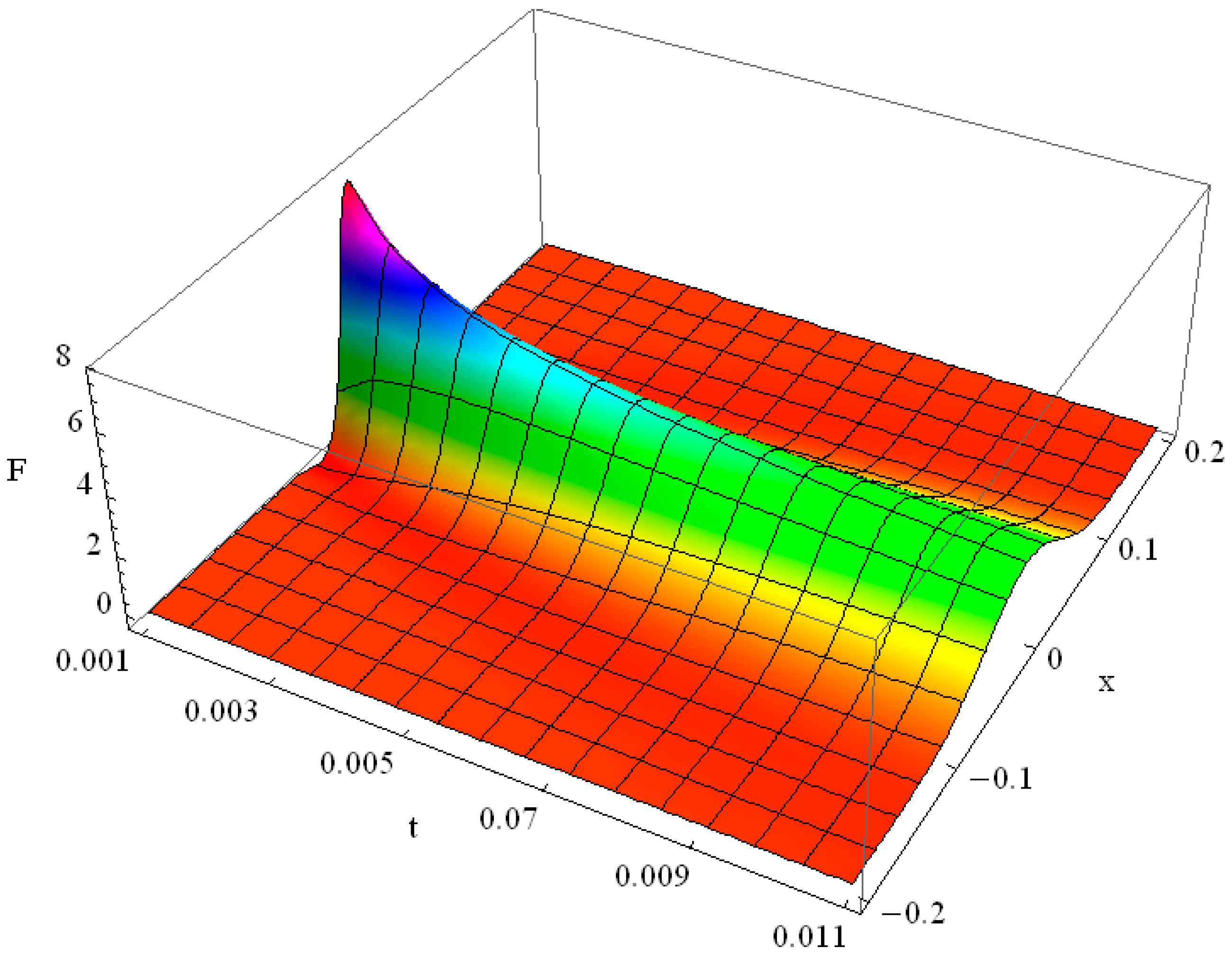 Axioms 05 00028 g010 550