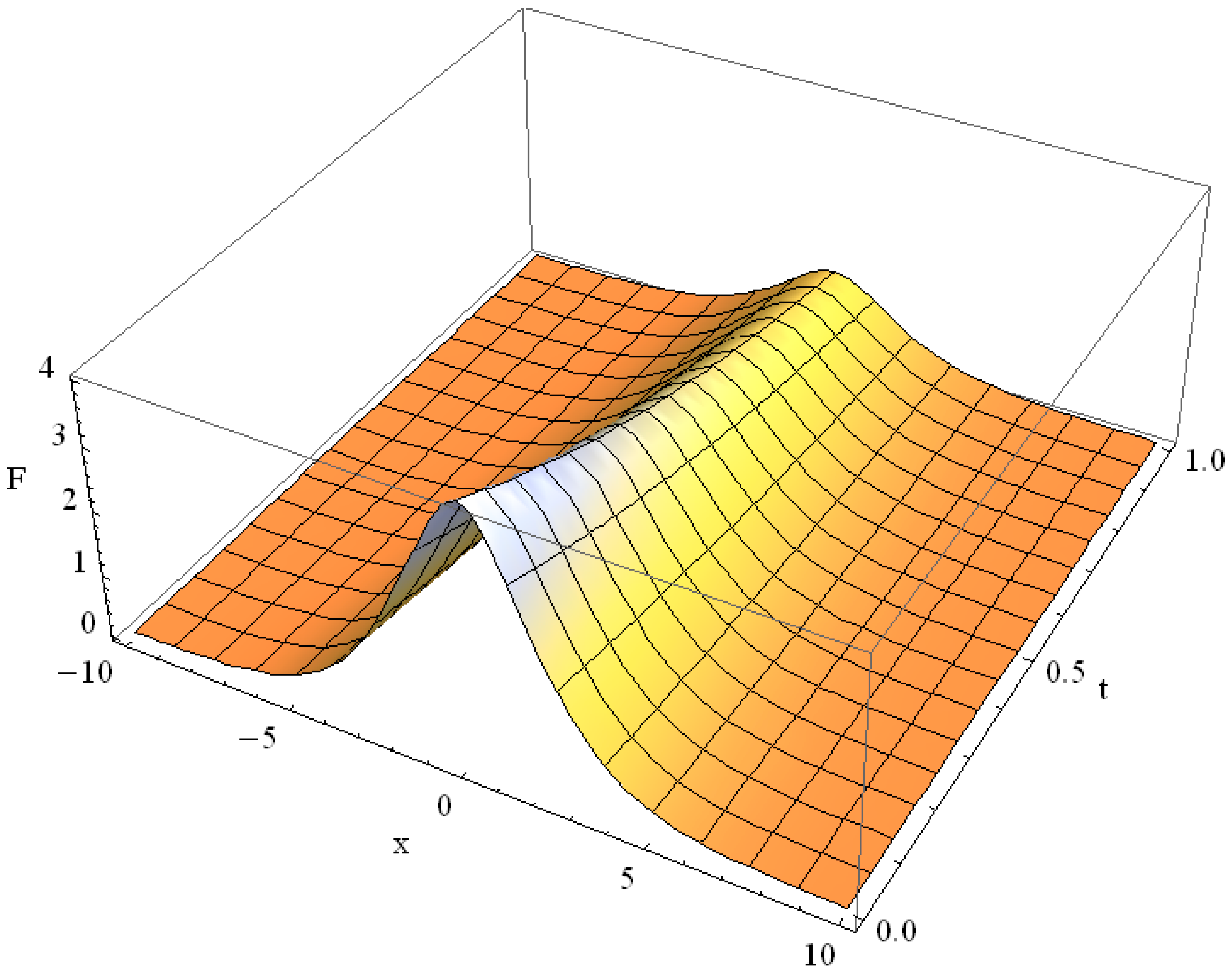 Axioms 05 00028 g011 550