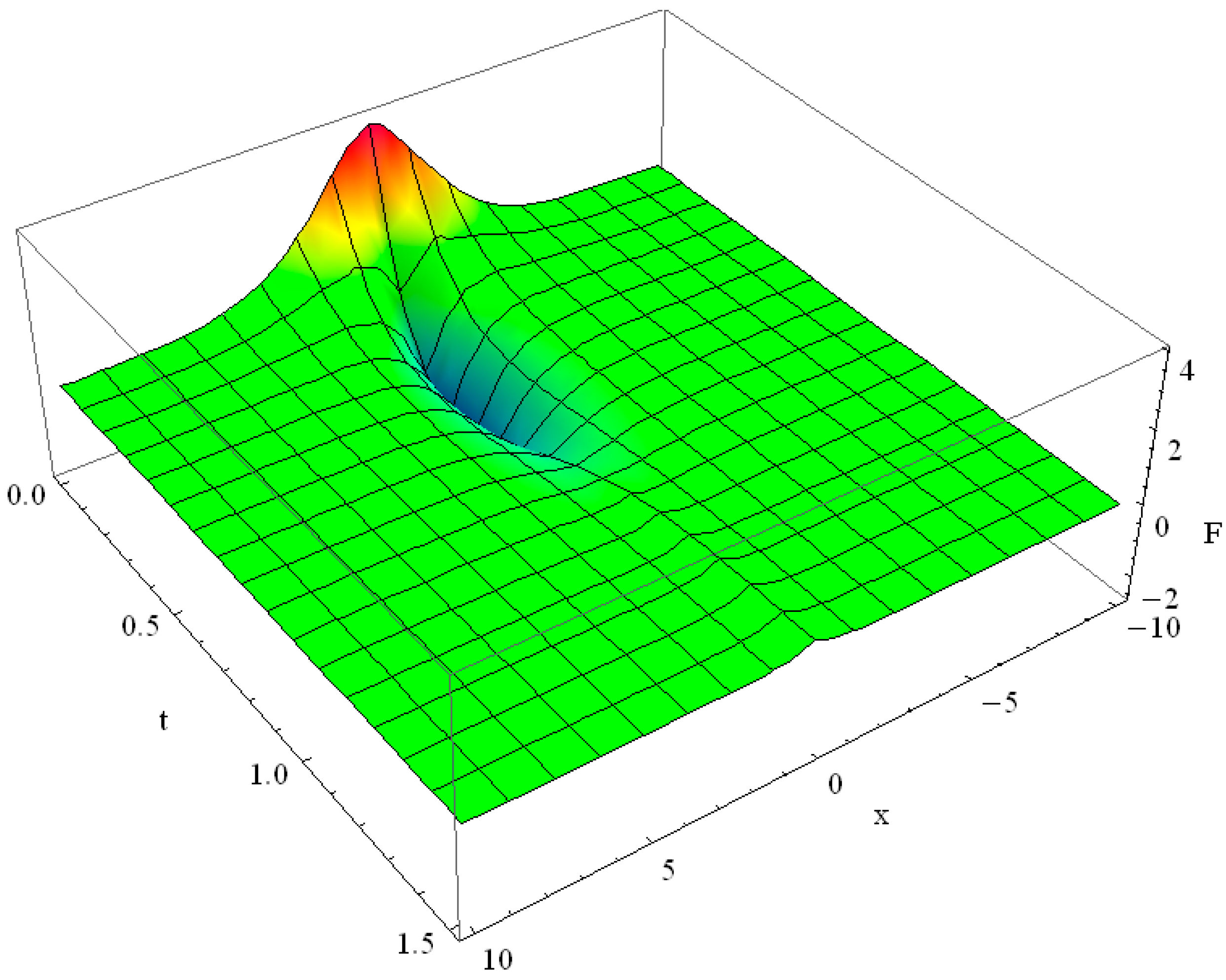 Axioms 05 00028 g012 550