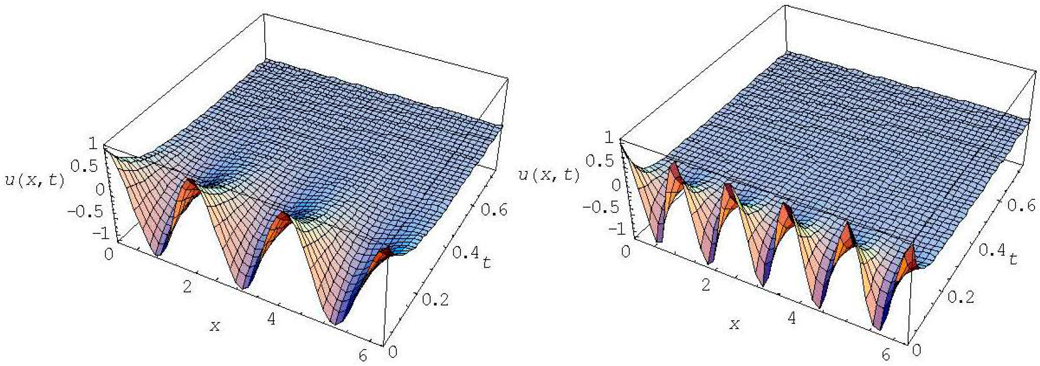 Axioms 05 00028 g013 550