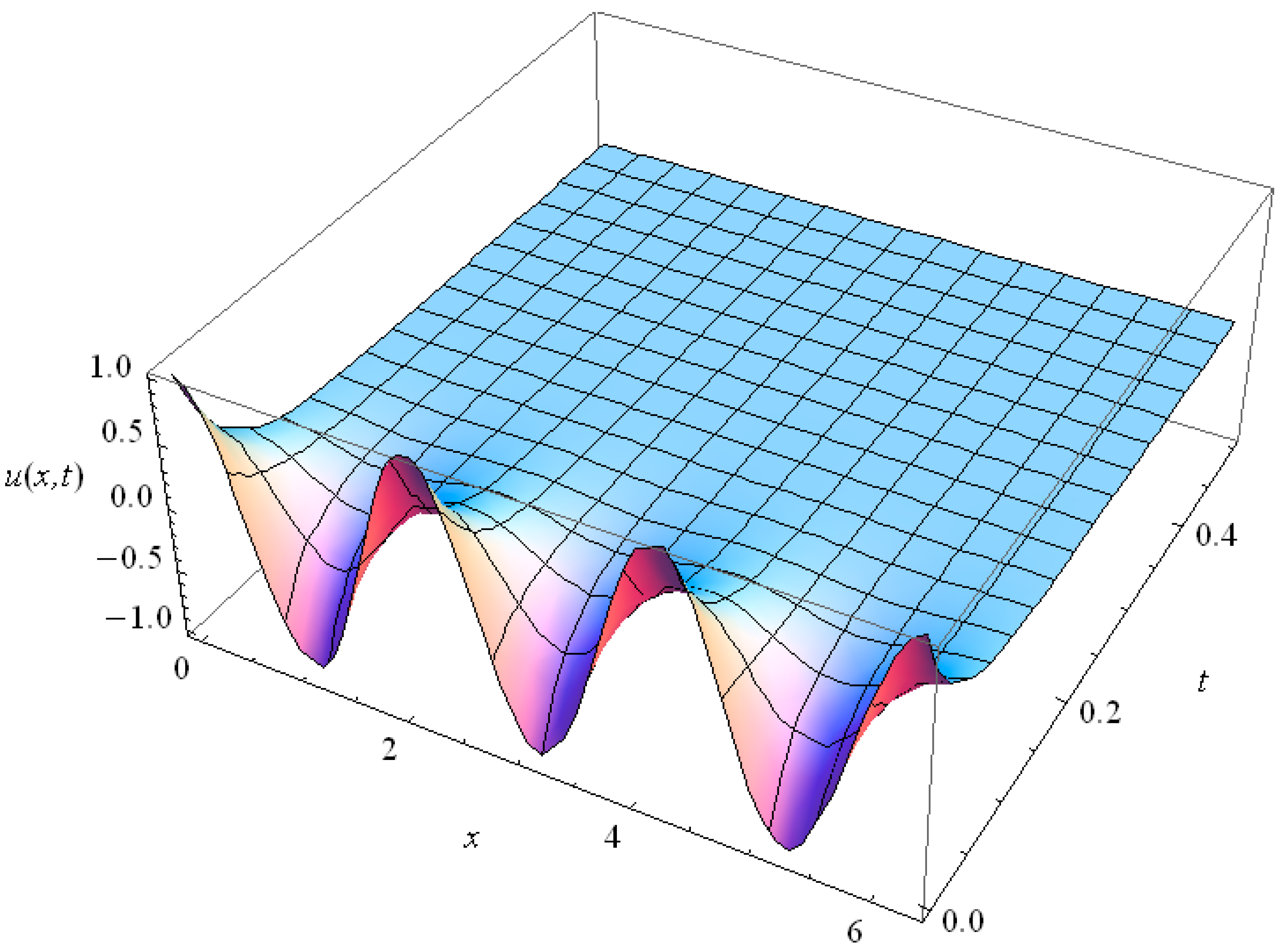 Axioms 05 00028 g015 550