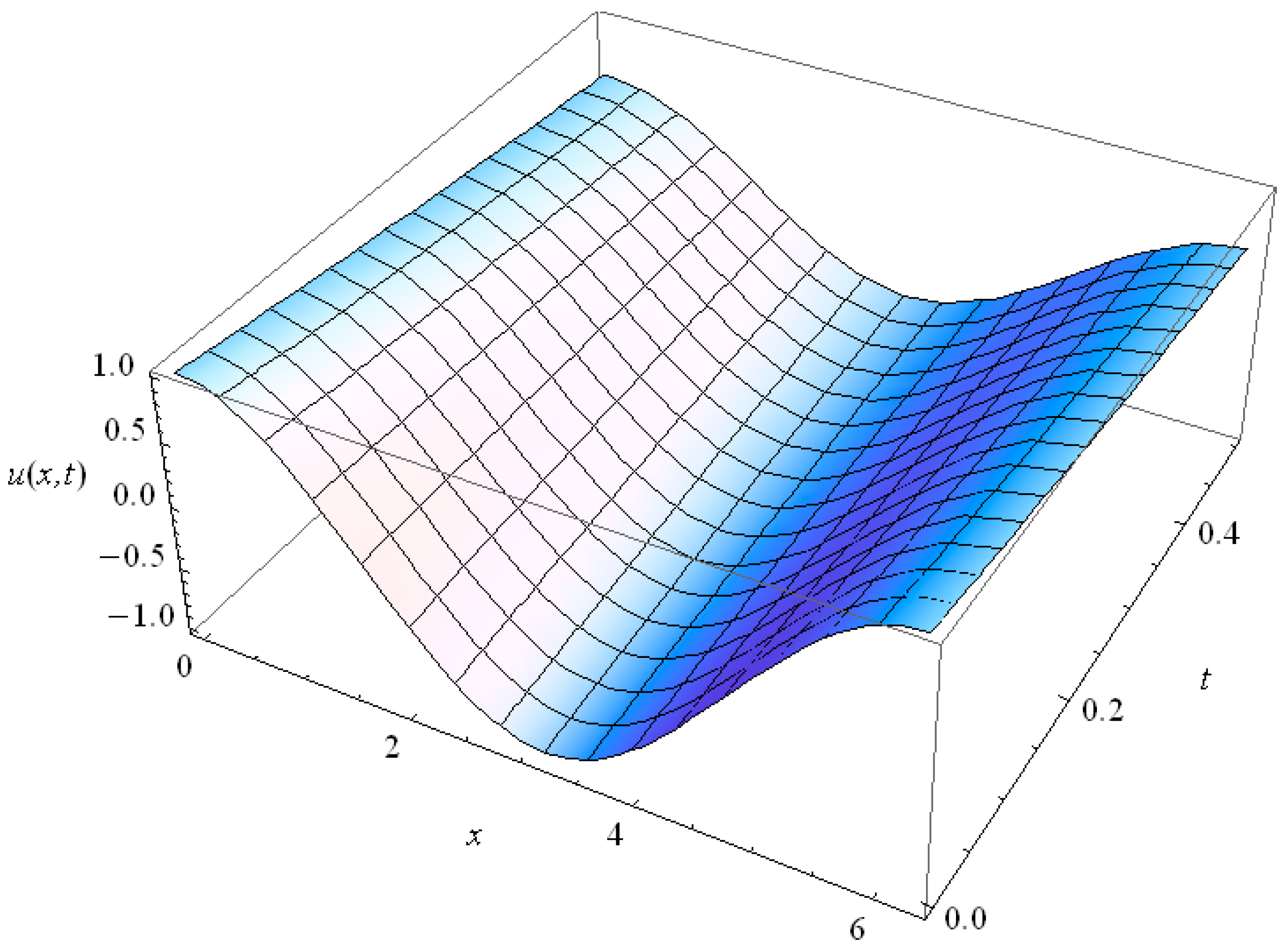 Axioms 05 00028 g016 550