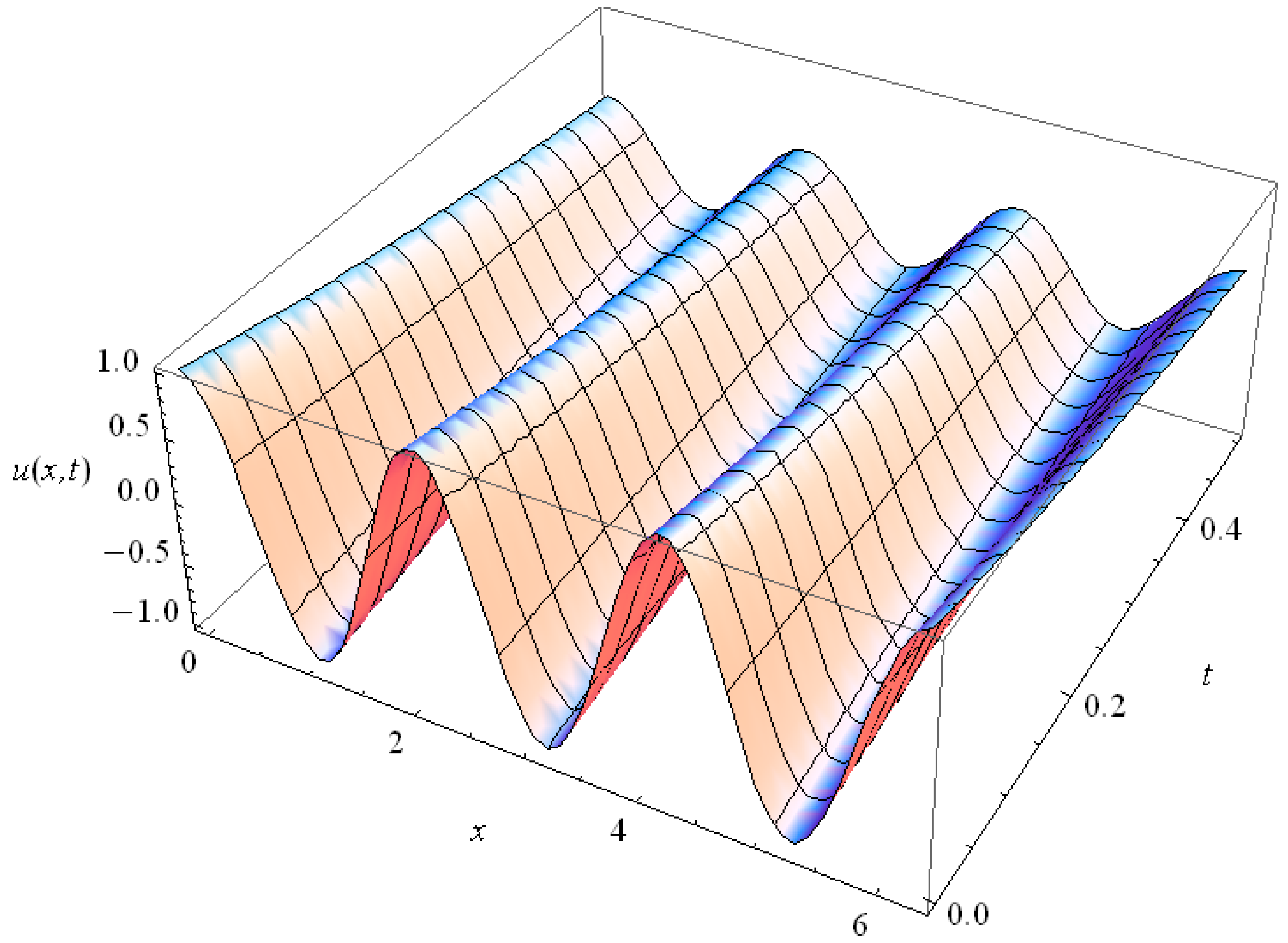 Axioms 05 00028 g017 550