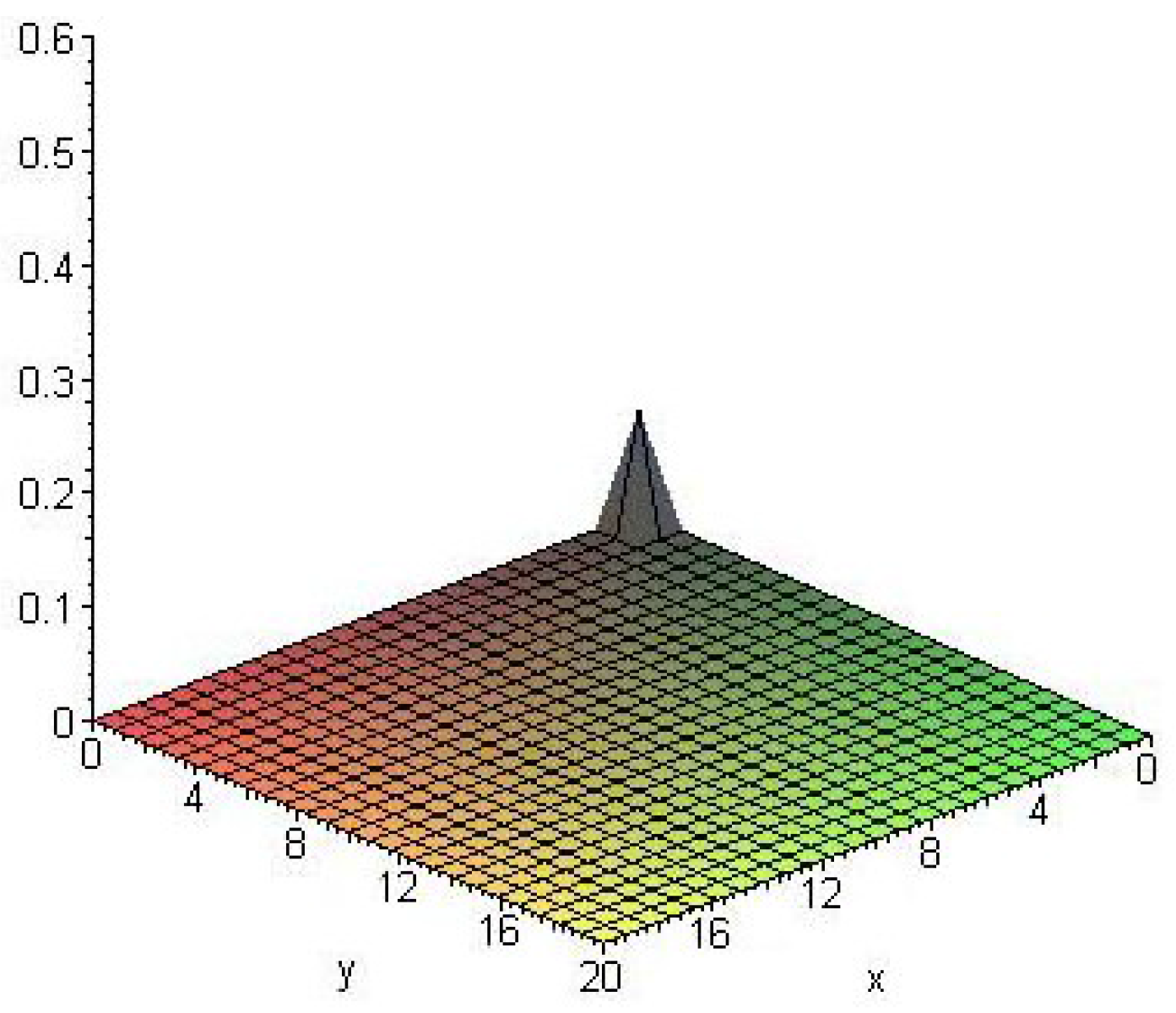 Axioms 06 00011 g002