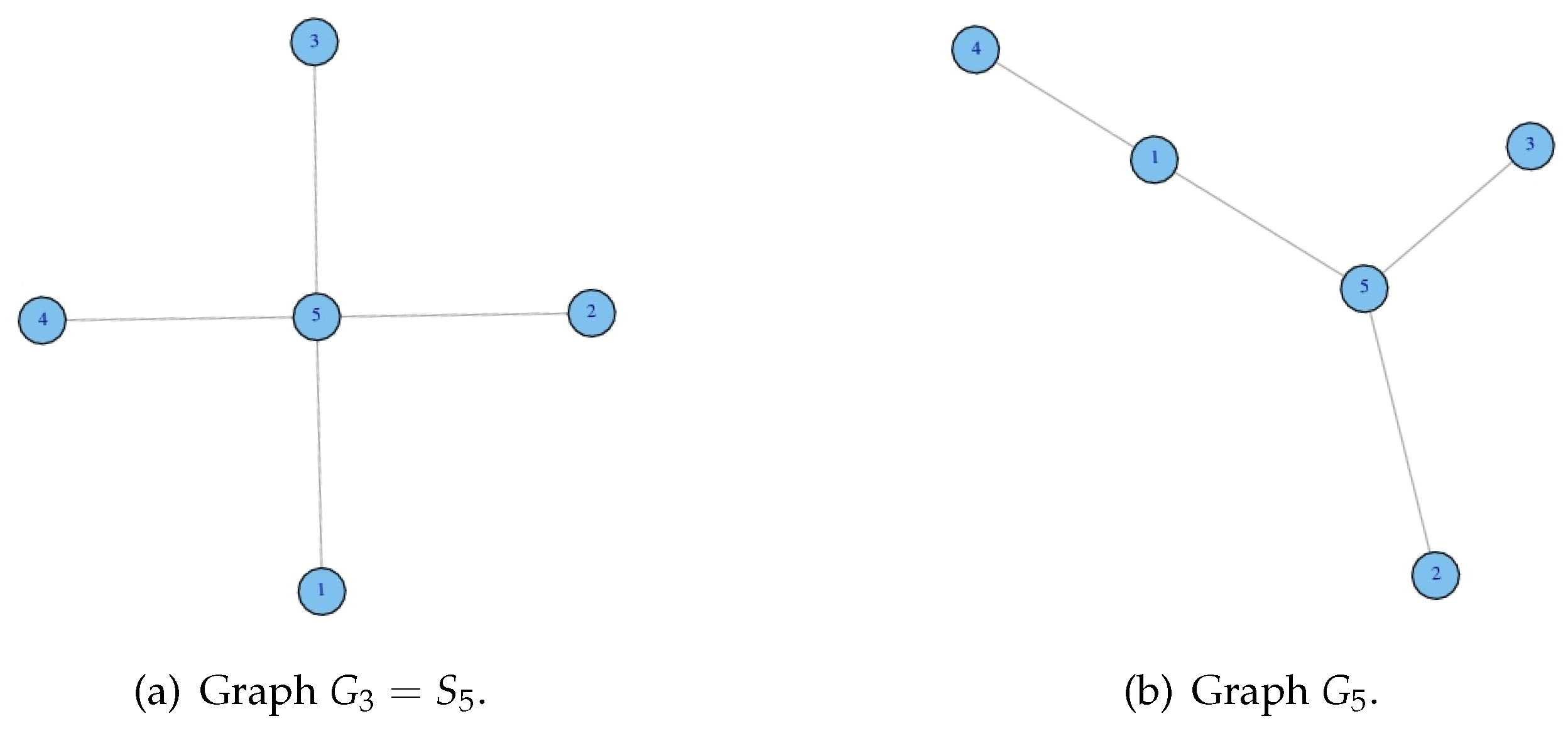 Axioms 06 00012 g006