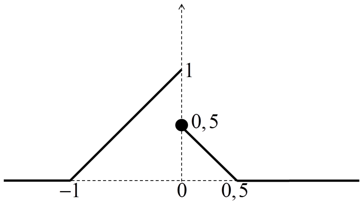 Axioms 06 00022 g001 550