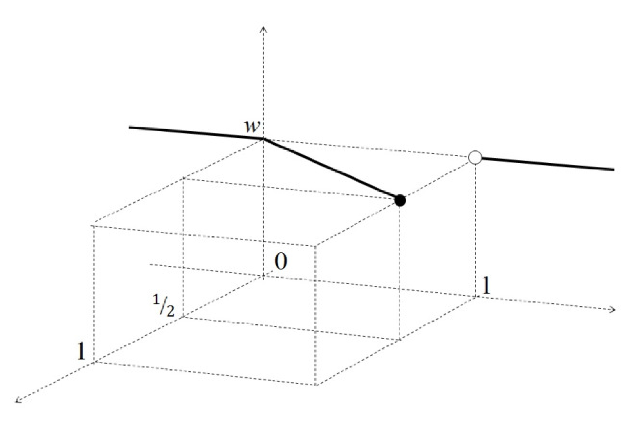 Axioms 06 00022 g005 550