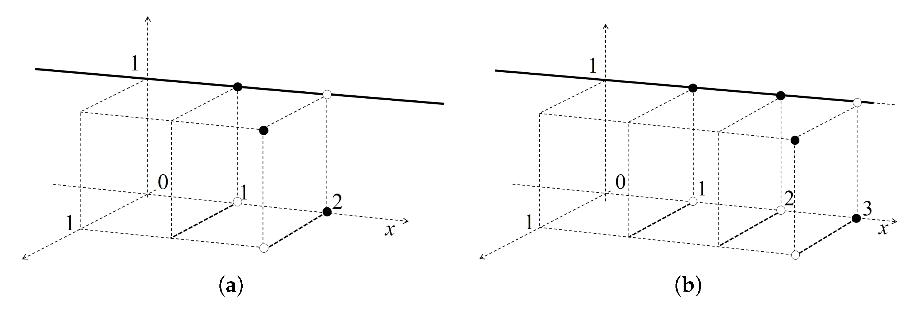 Axioms 06 00022 g006 550