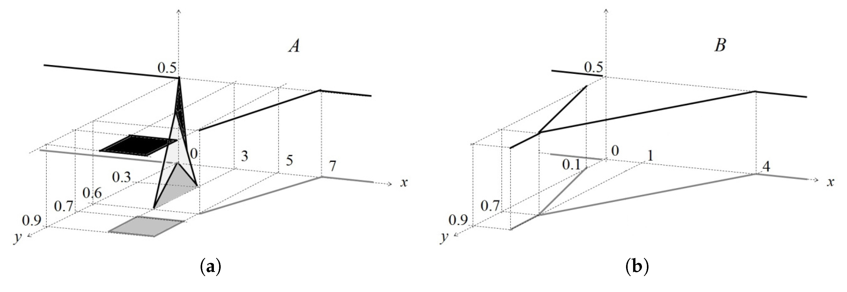 Axioms 06 00022 g008 550