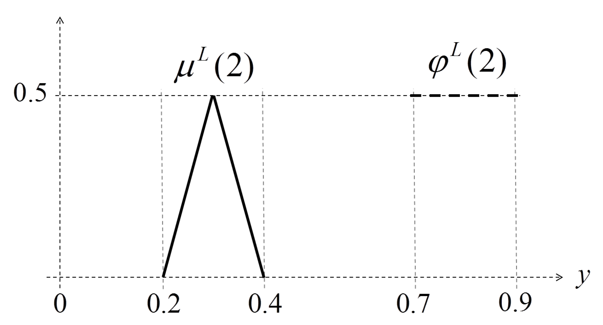 Axioms 06 00022 g011 550