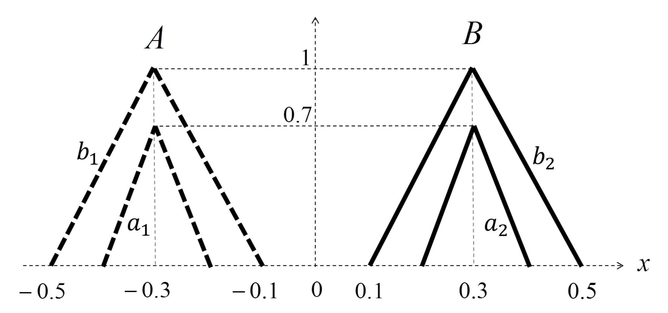 Axioms 06 00022 g012 550