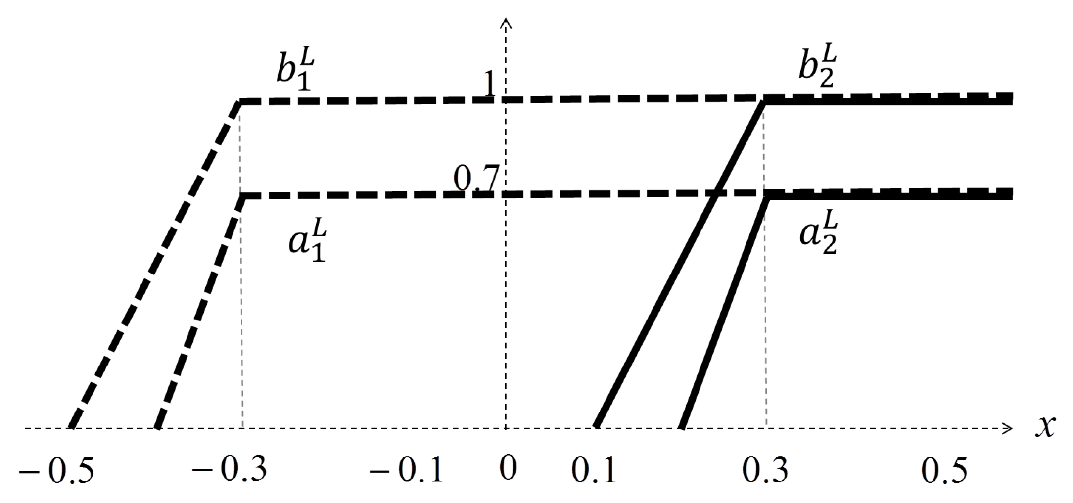 Axioms 06 00022 g013 550