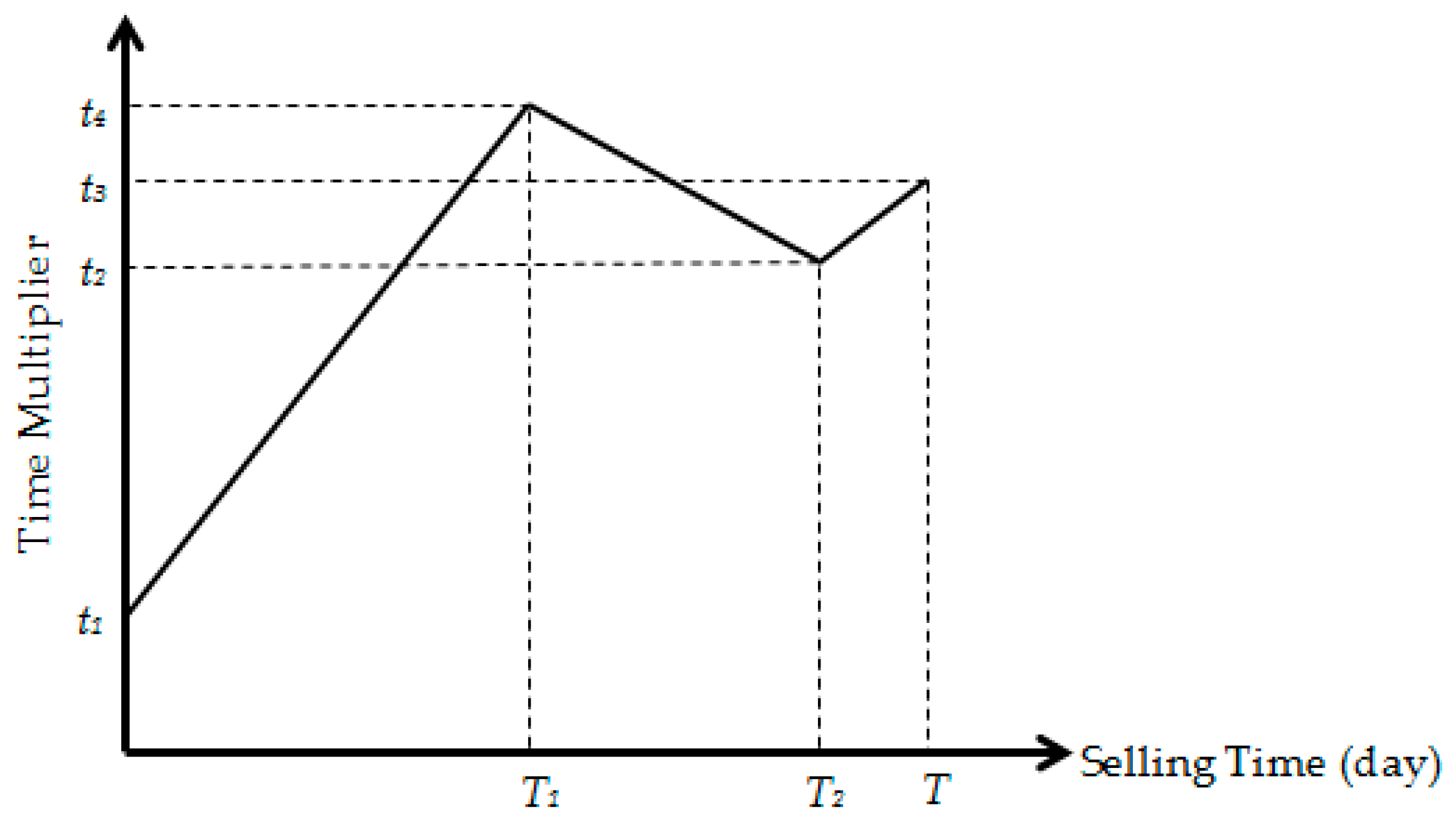 Axioms 06 00031 g002 Axioms 06 00031 g002
