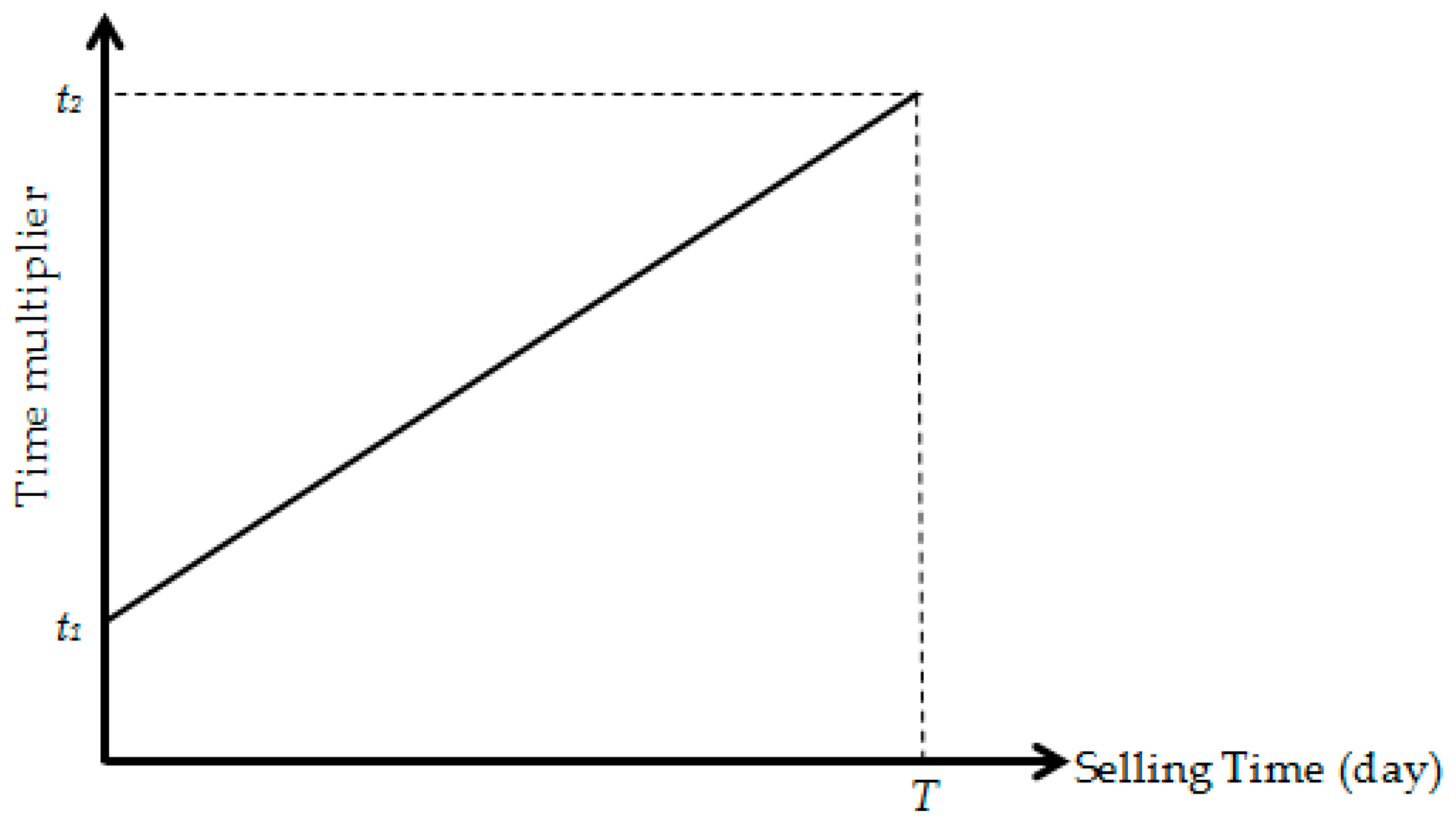 Axioms 06 00031 g003 Axioms 06 00031 g003