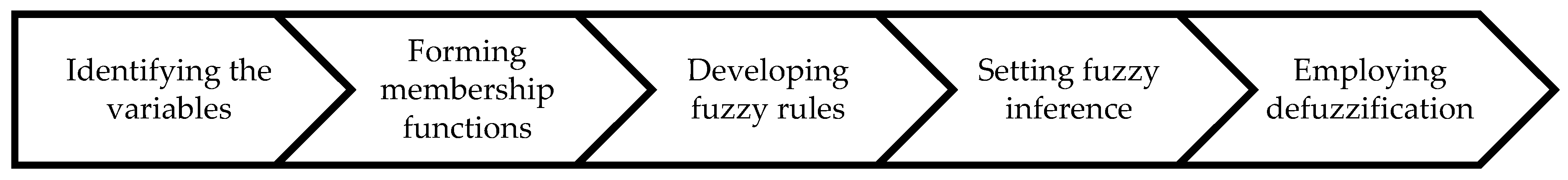 Axioms 06 00031 g005 Axioms 06 00031 g005