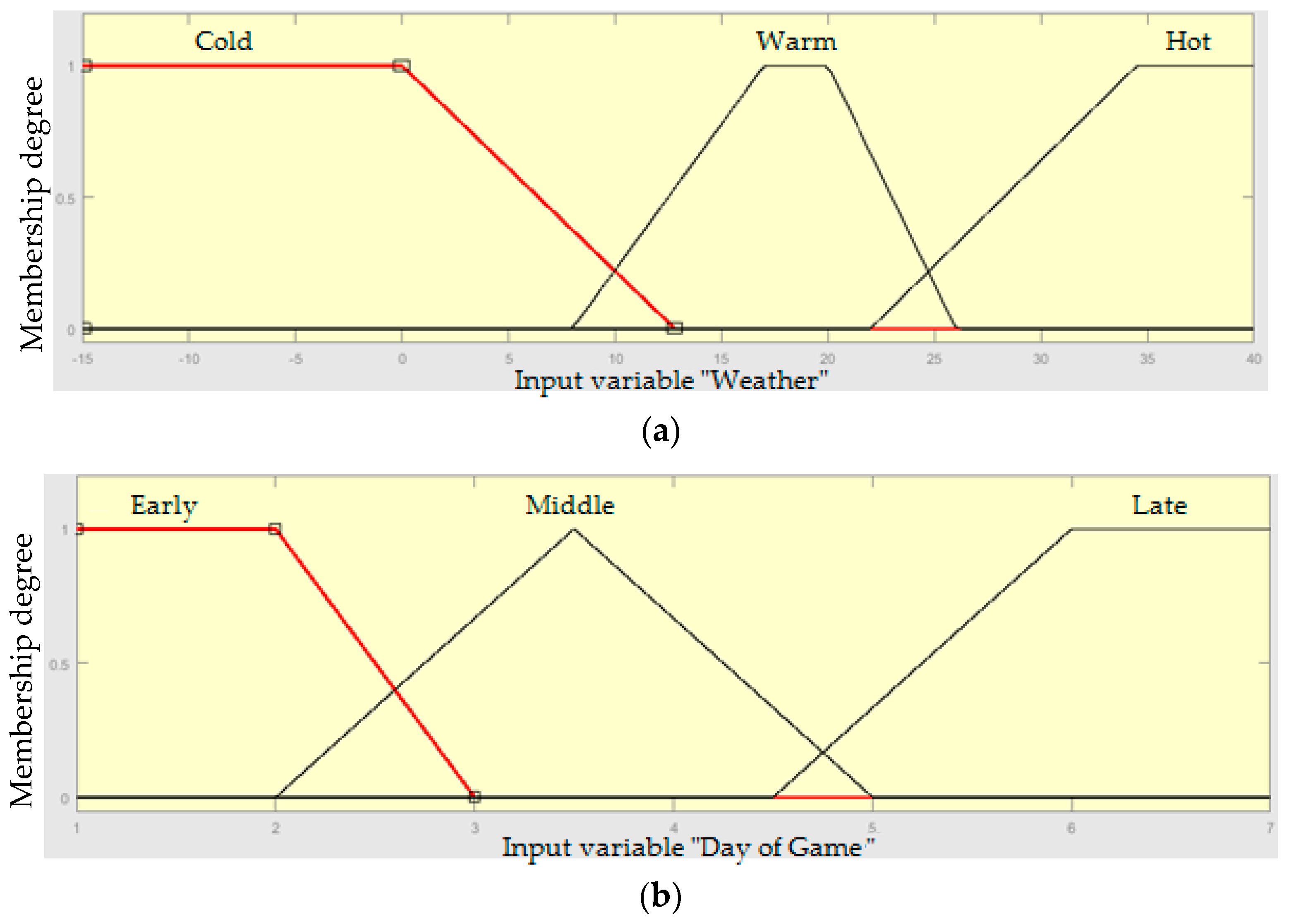 Axioms Free Full Text A Dynamic Ticket Pricing Approach For