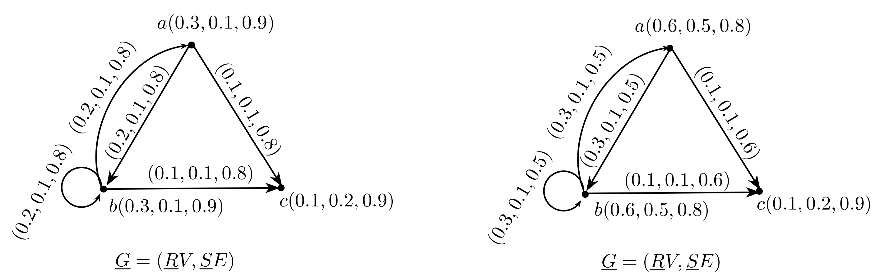 Axioms 07 00005 g002