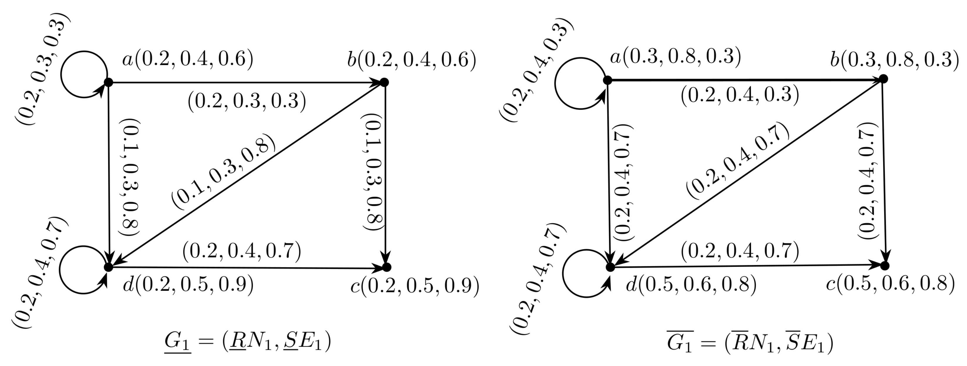 Axioms 07 00005 g004