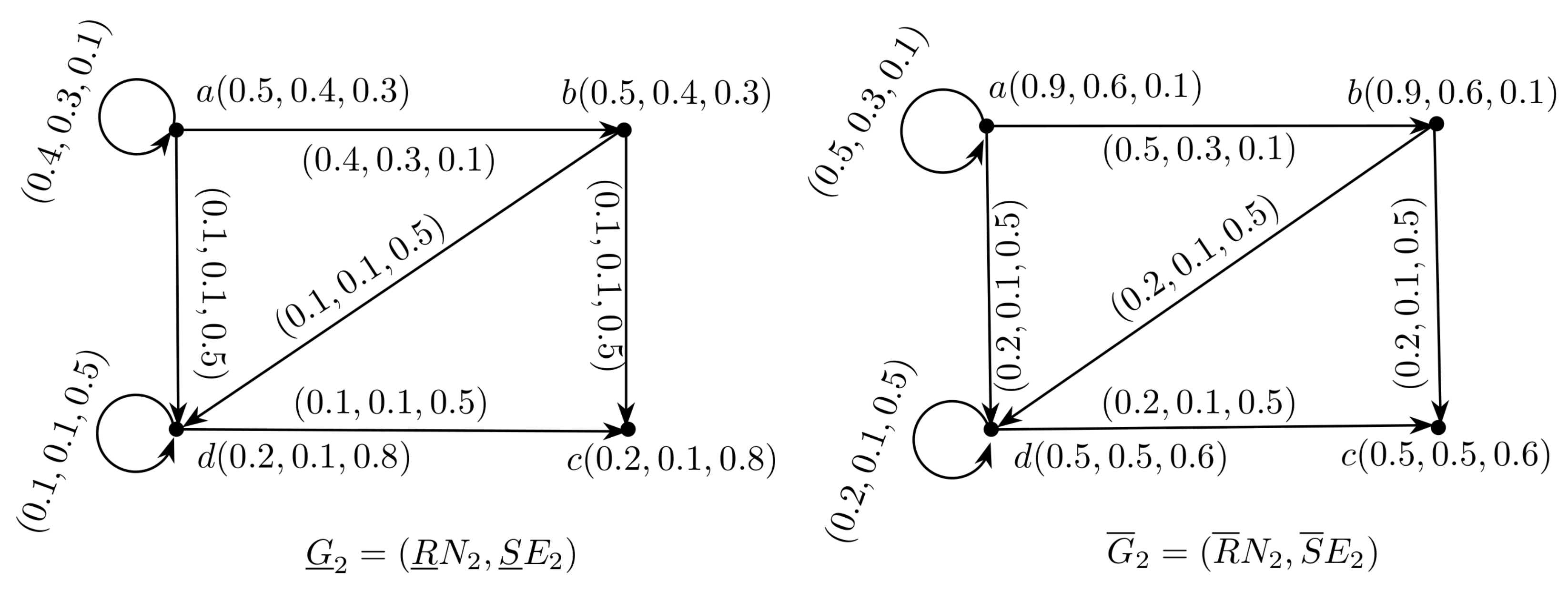 Axioms 07 00005 g005