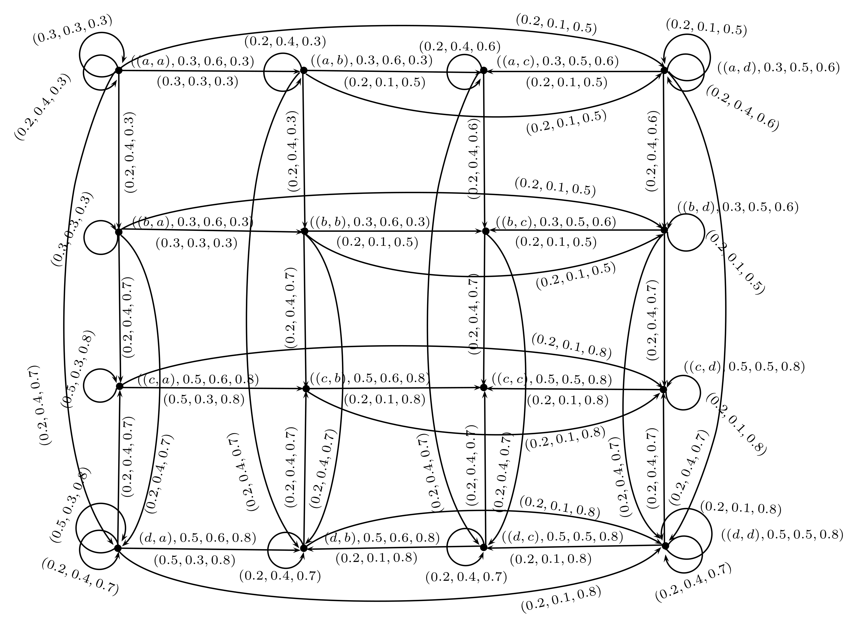 Axioms 07 00005 g007