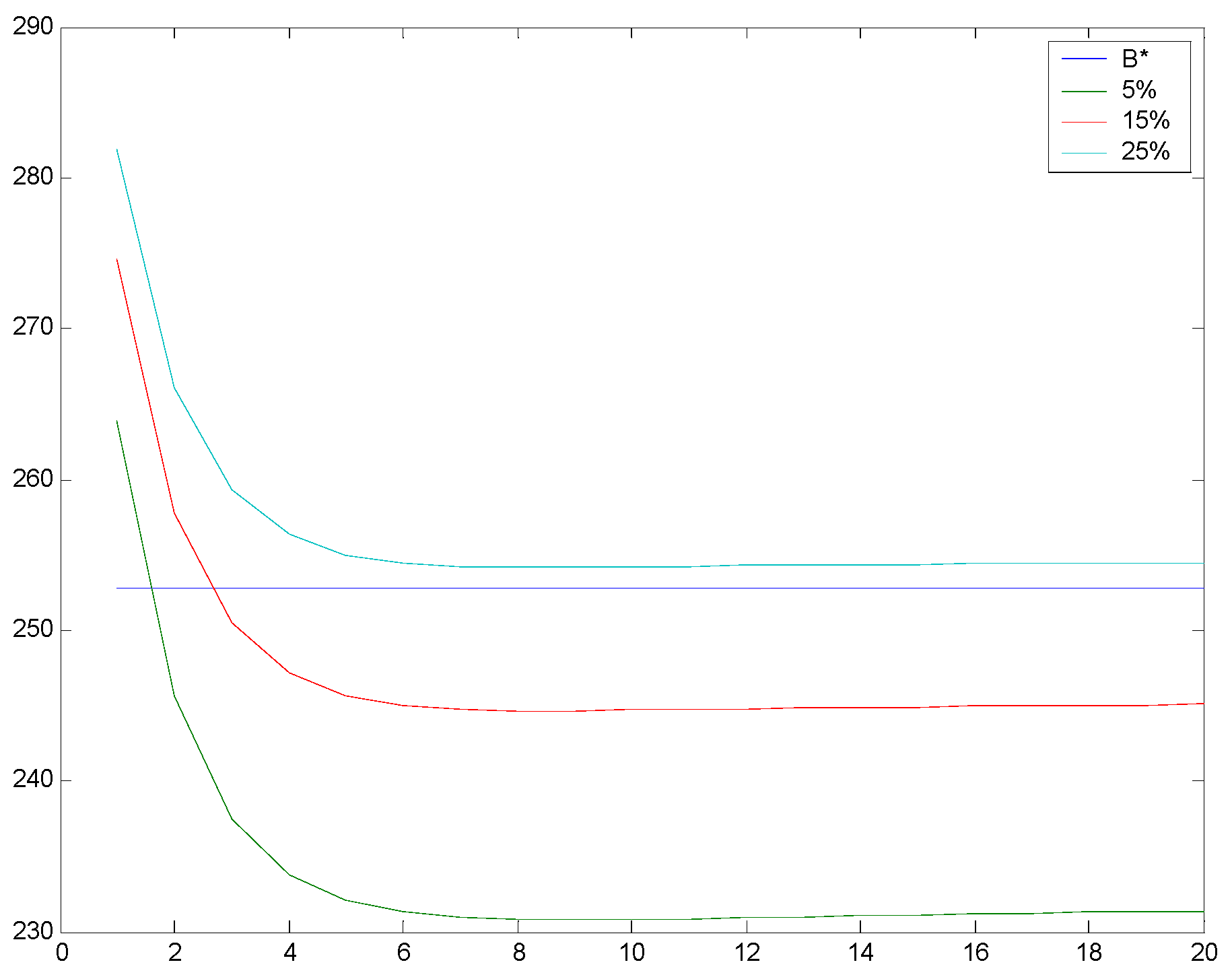 Axioms 07 00009 g003 550