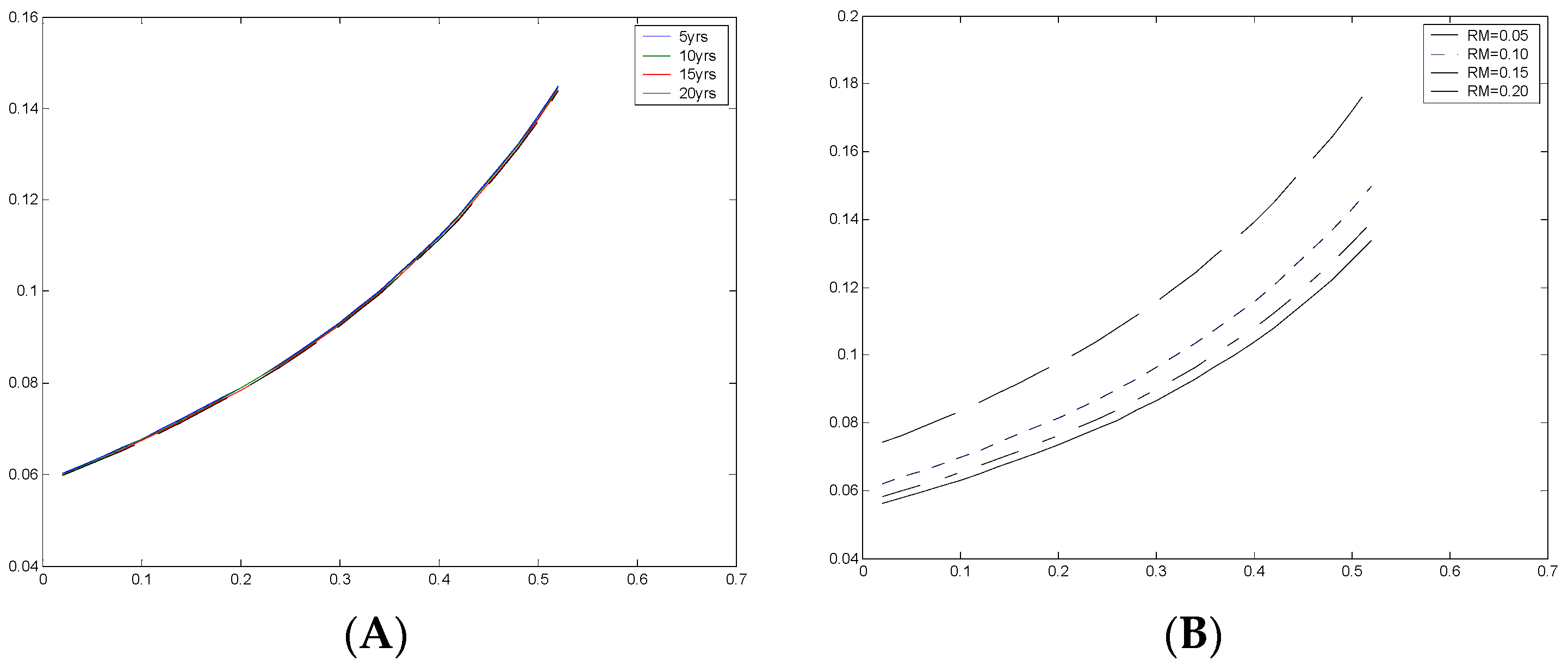 Axioms 07 00009 g005 550