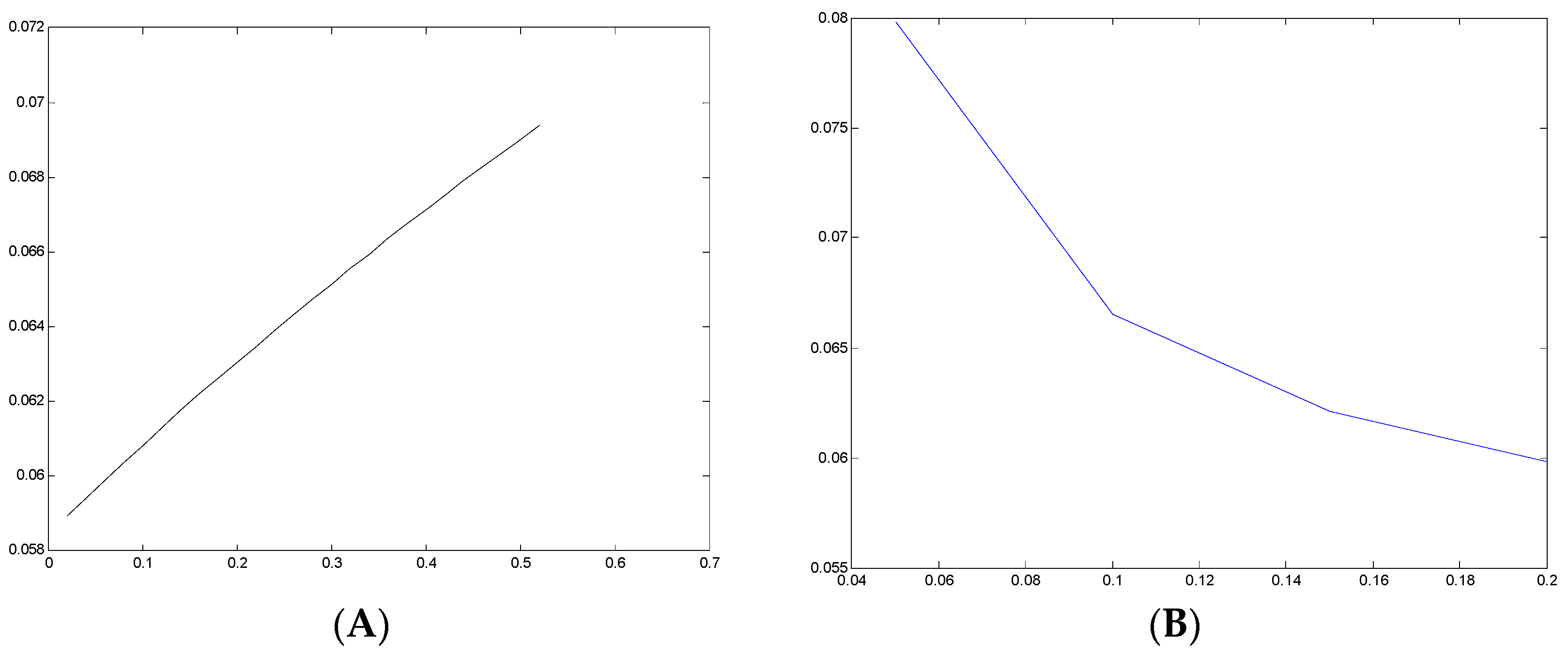 Axioms 07 00009 g006 550