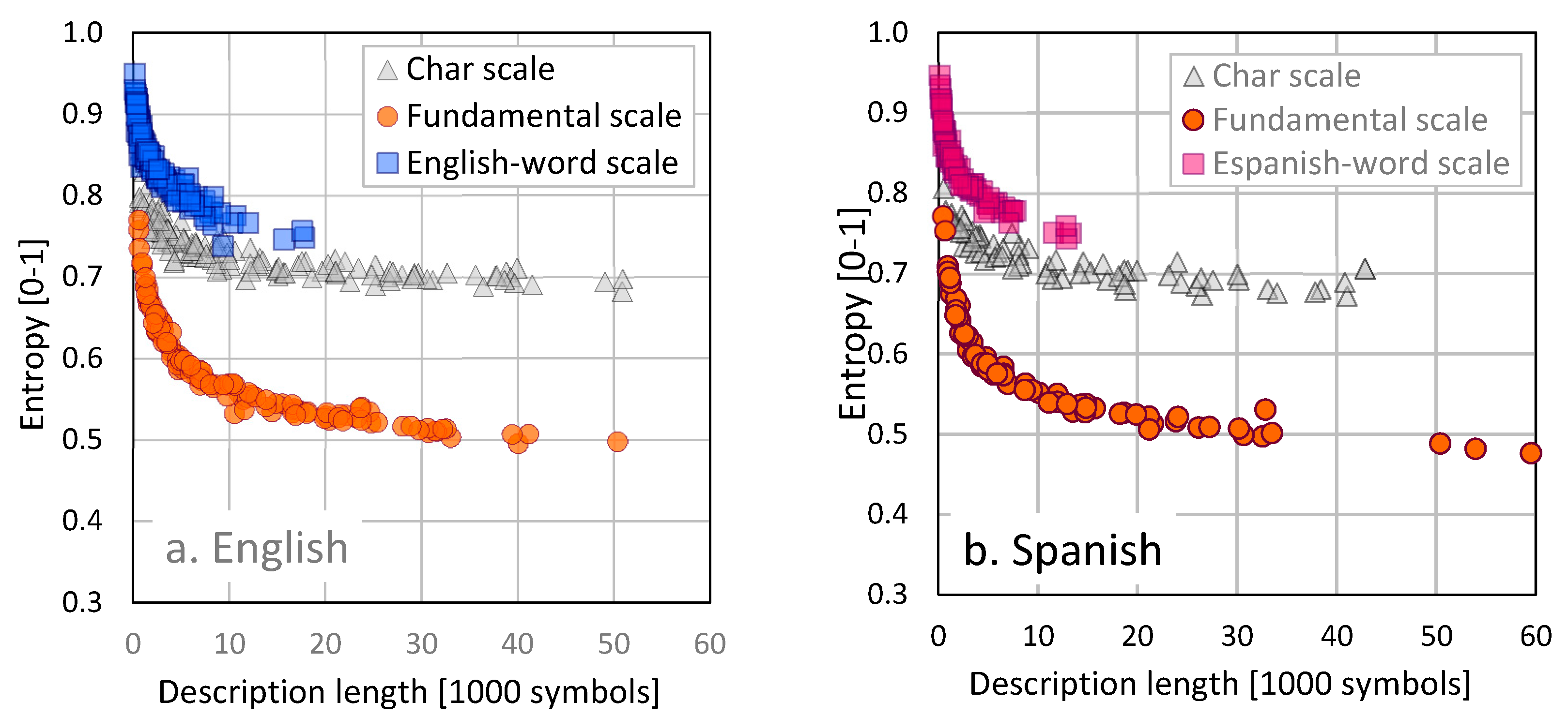 Axioms 07 00011 g002 550