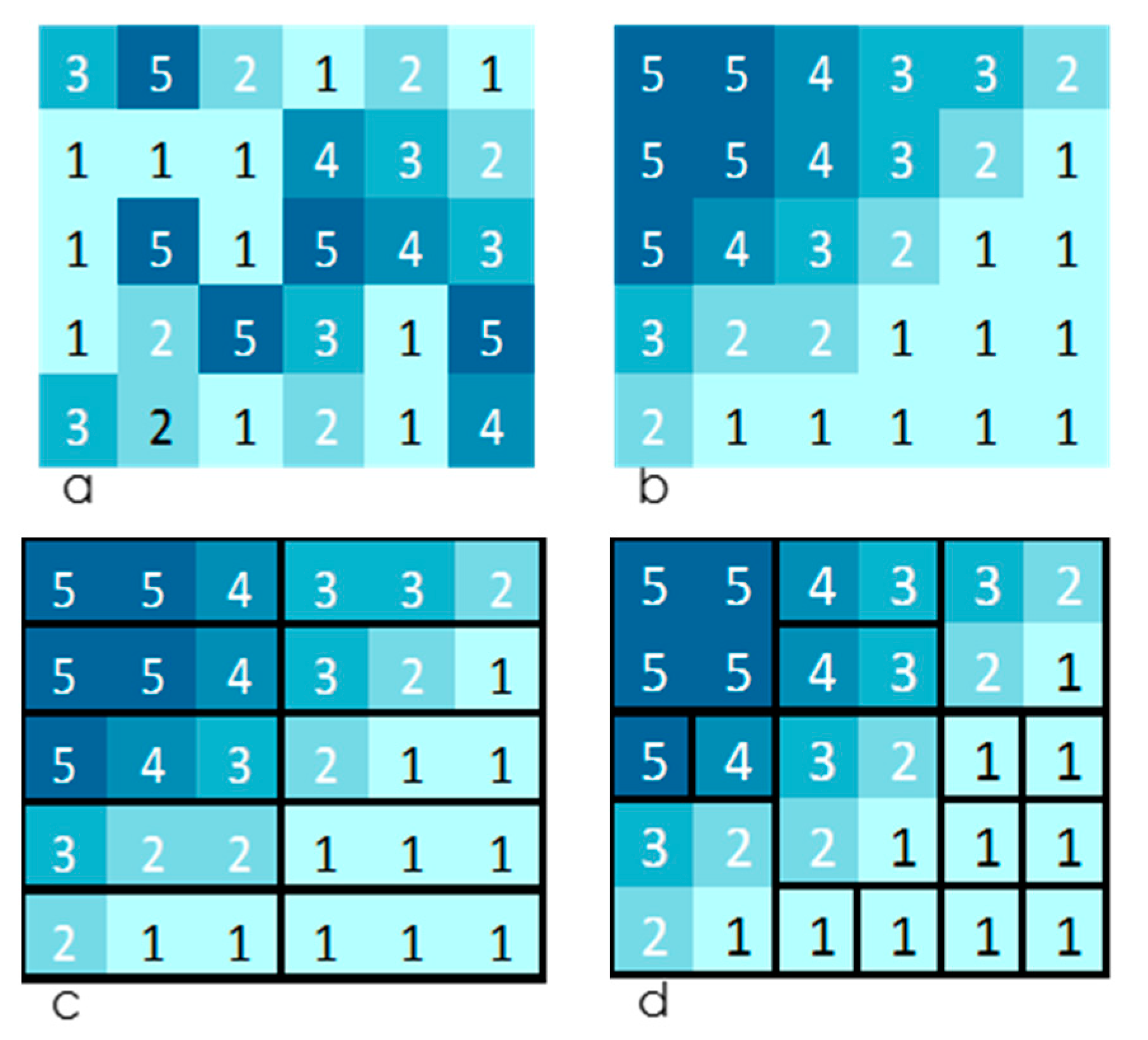 Axioms 07 00011 g005 550