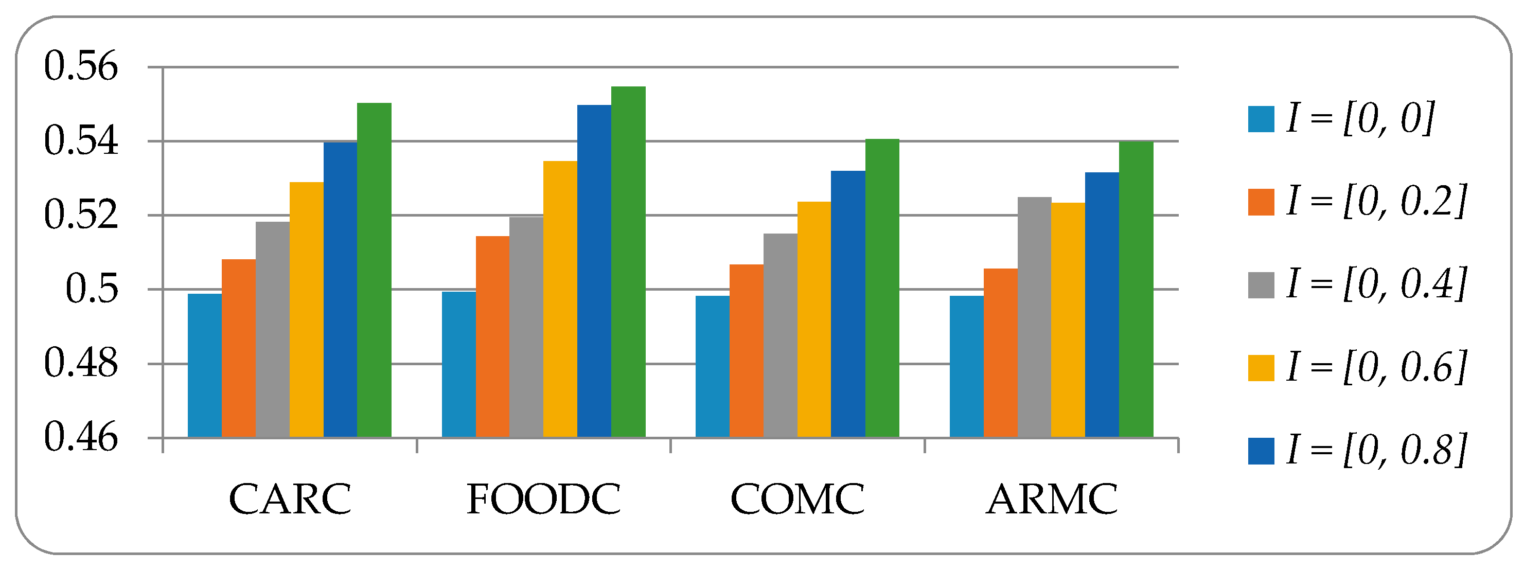 Axioms 07 00012 g003