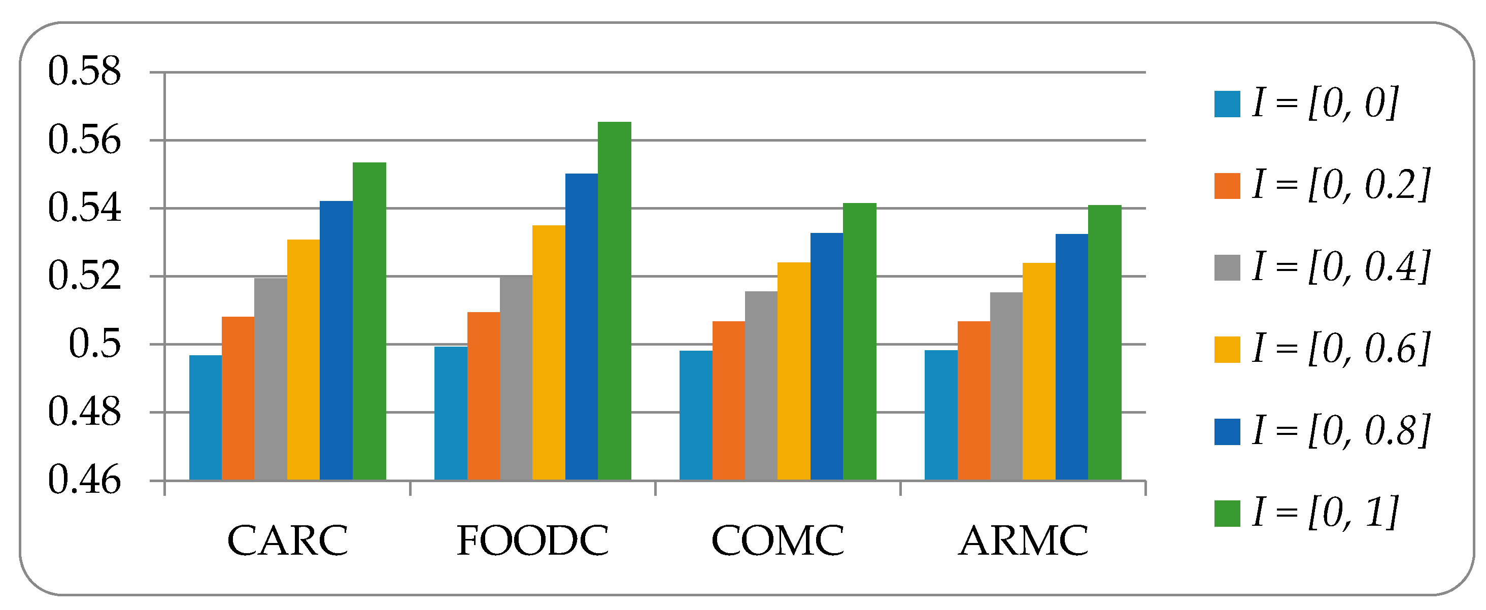 Axioms 07 00012 g004