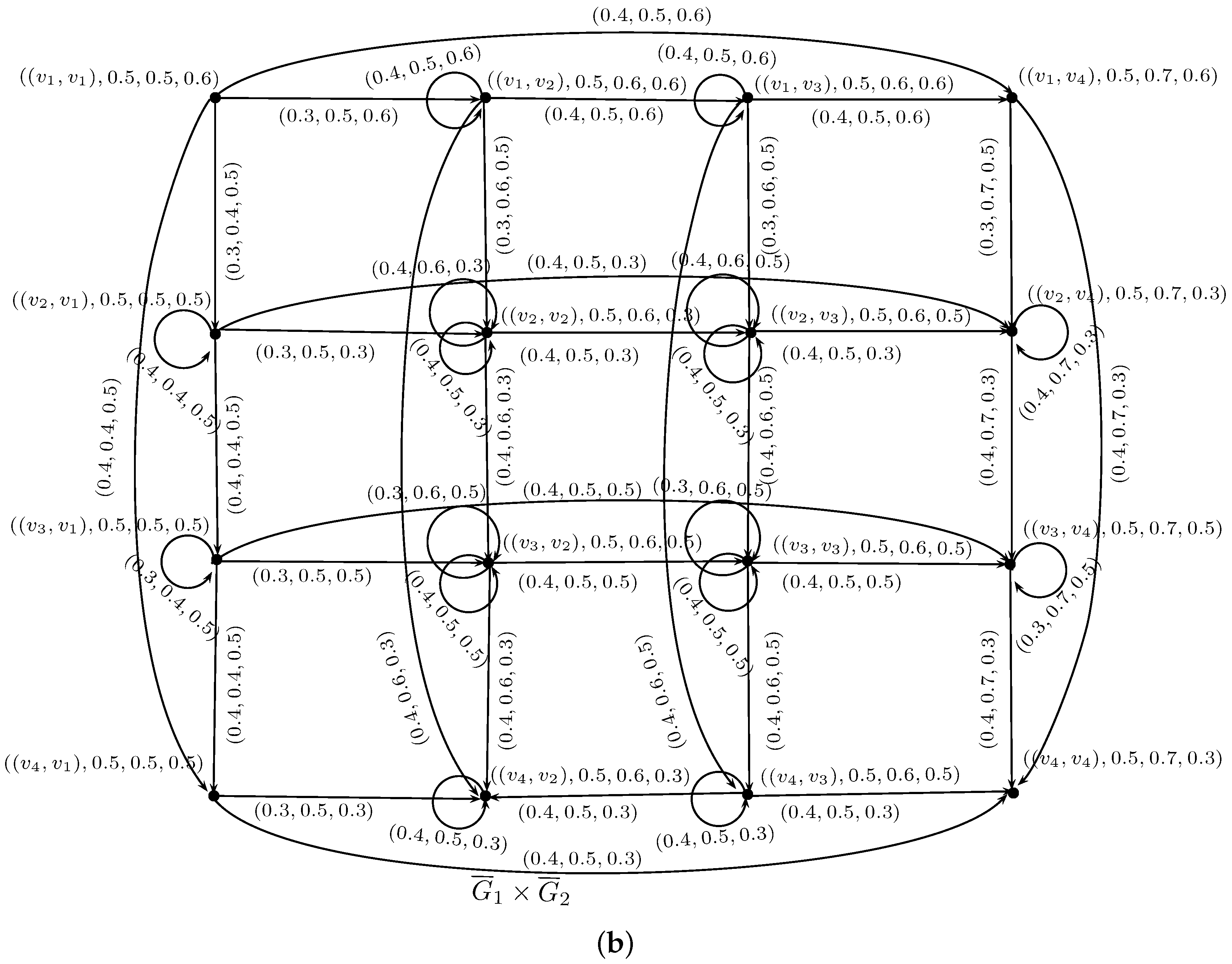 Axioms 07 00014 g005b 550