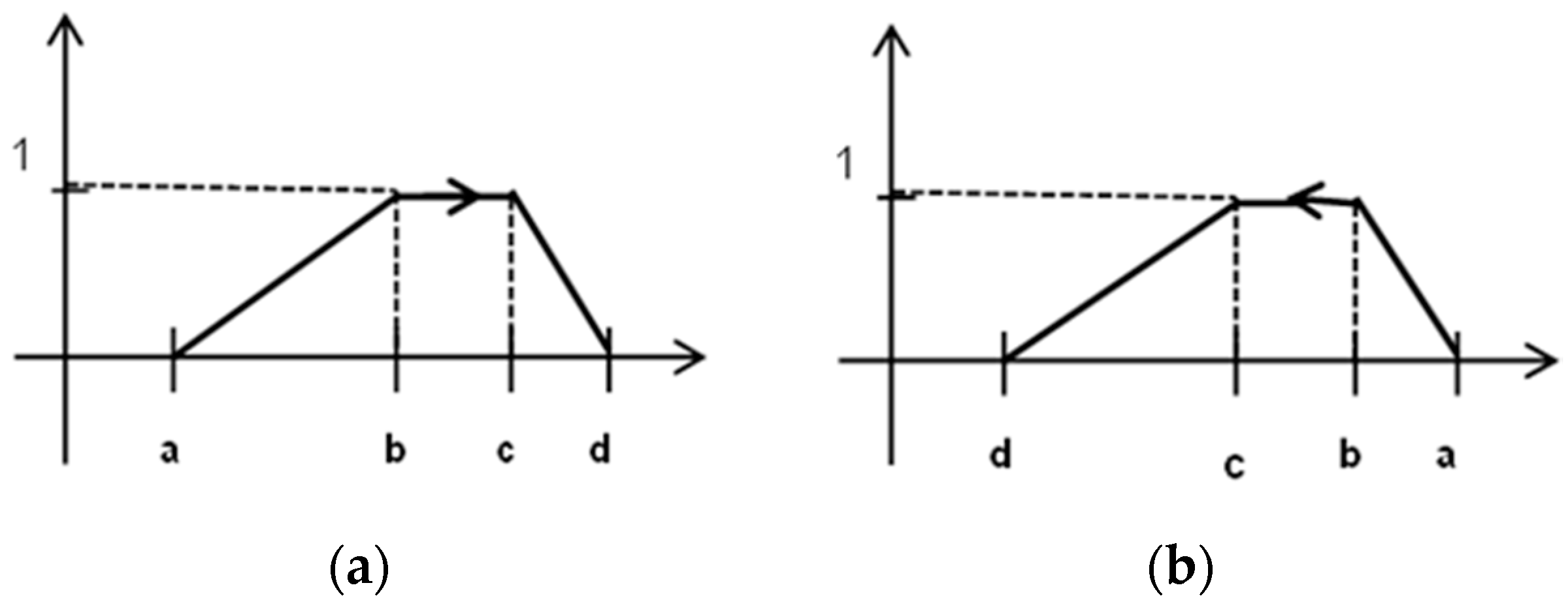 Axioms 07 00016 g002 550