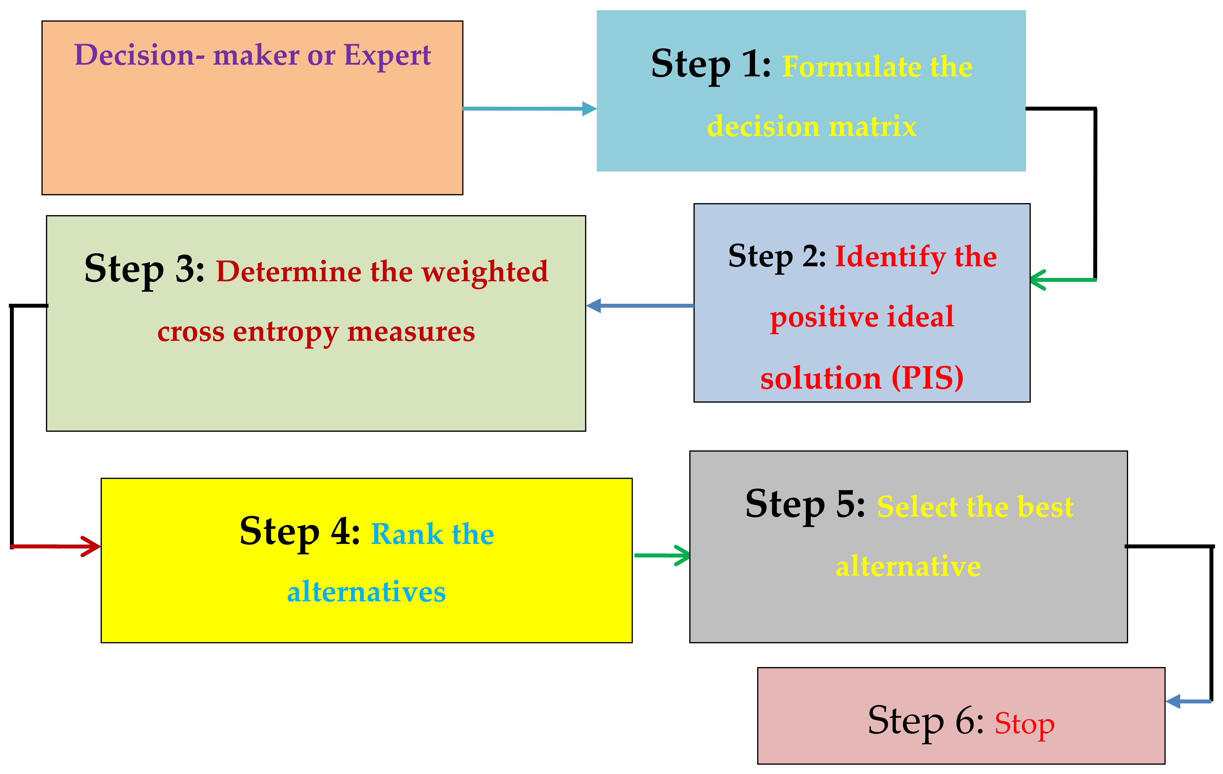 Axioms 07 00021 g001