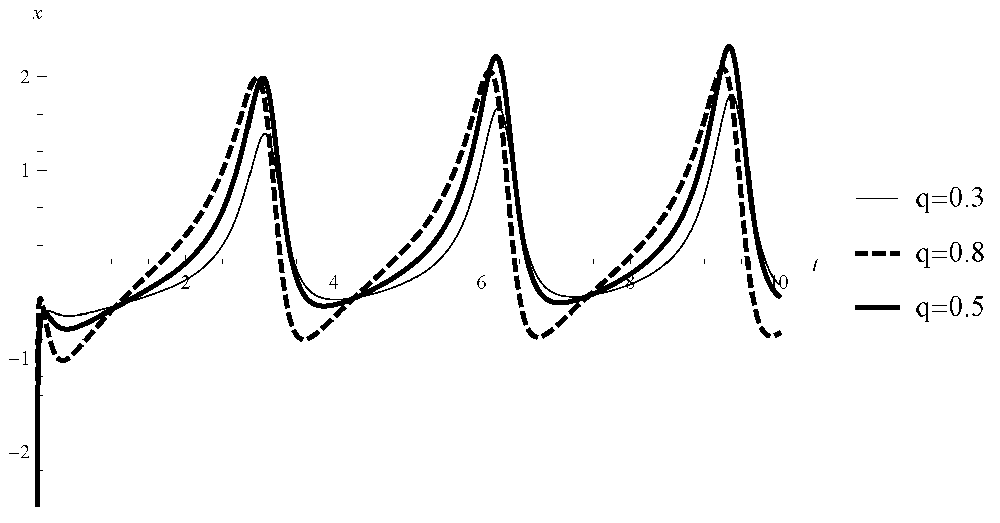 Axioms 07 00030 g001