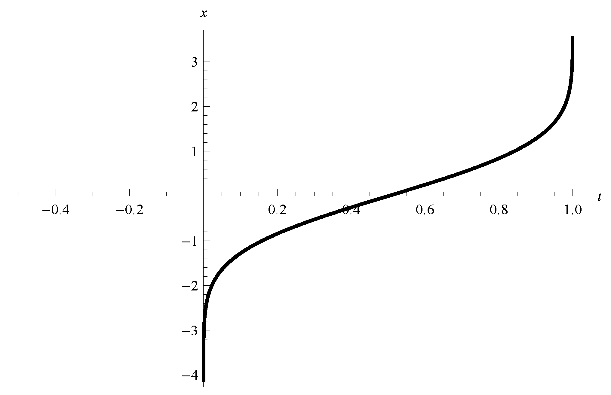 Axioms 07 00030 g002
