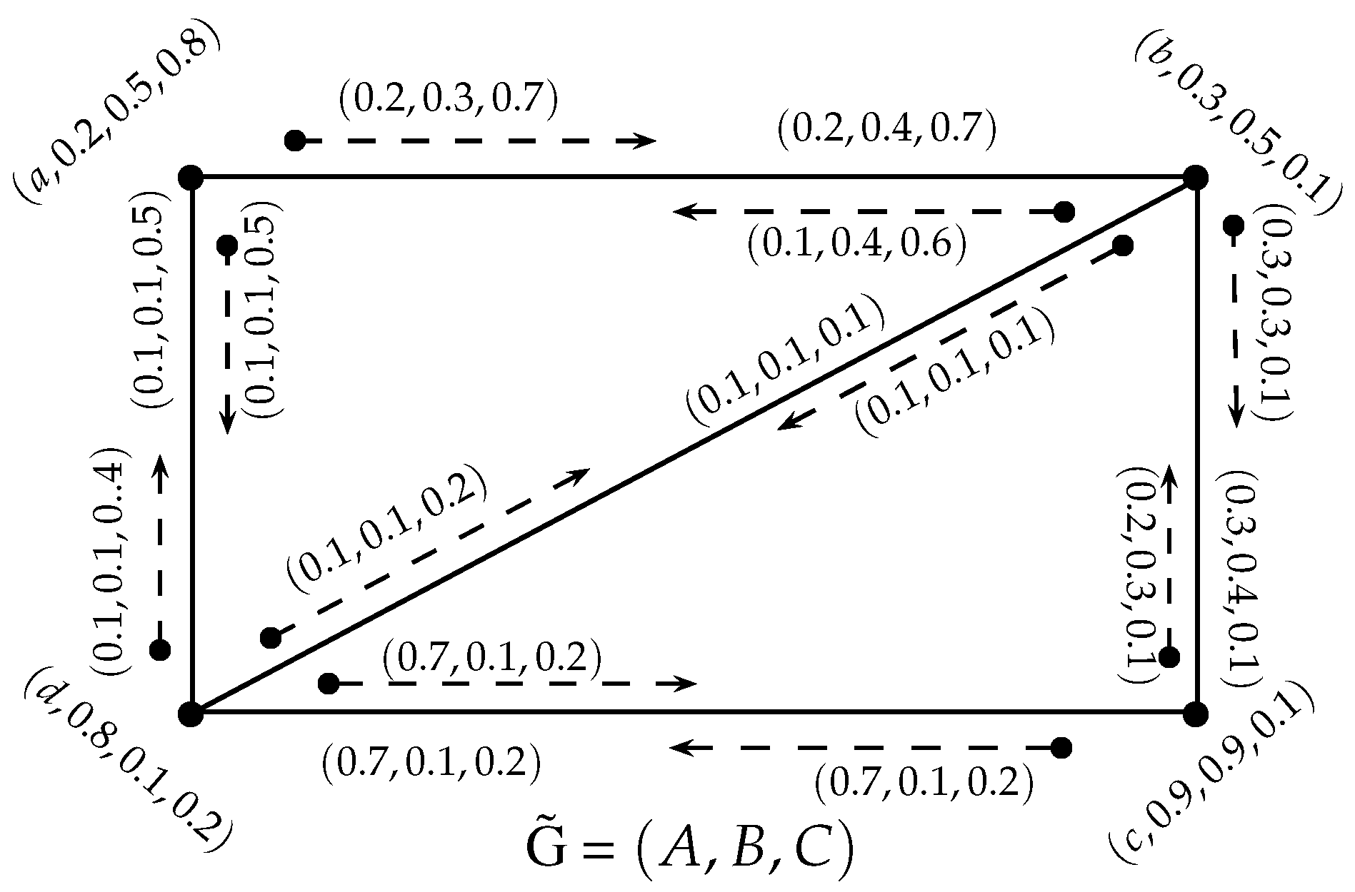 Axioms 07 00047 g002 550