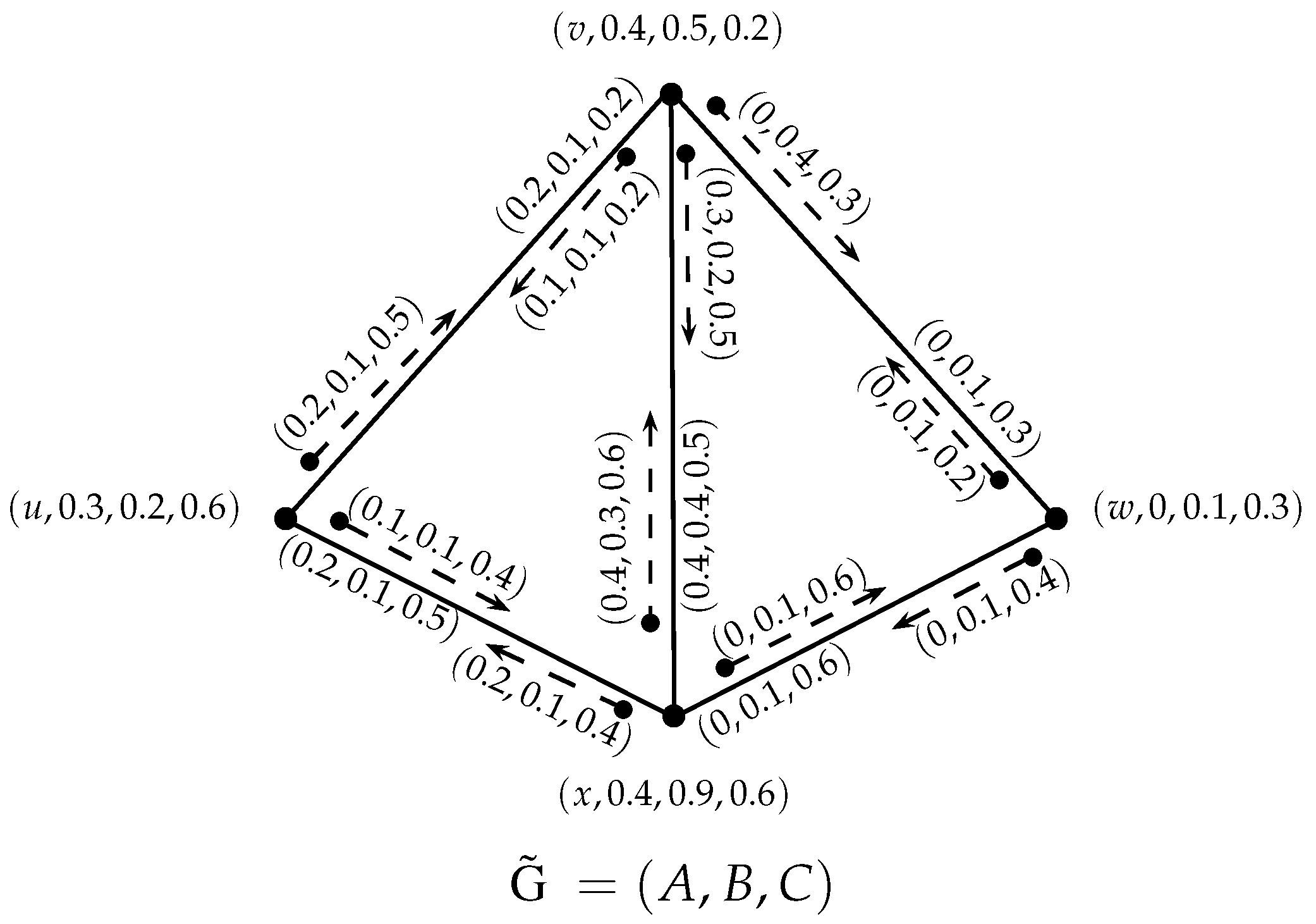 Axioms 07 00047 g004 550