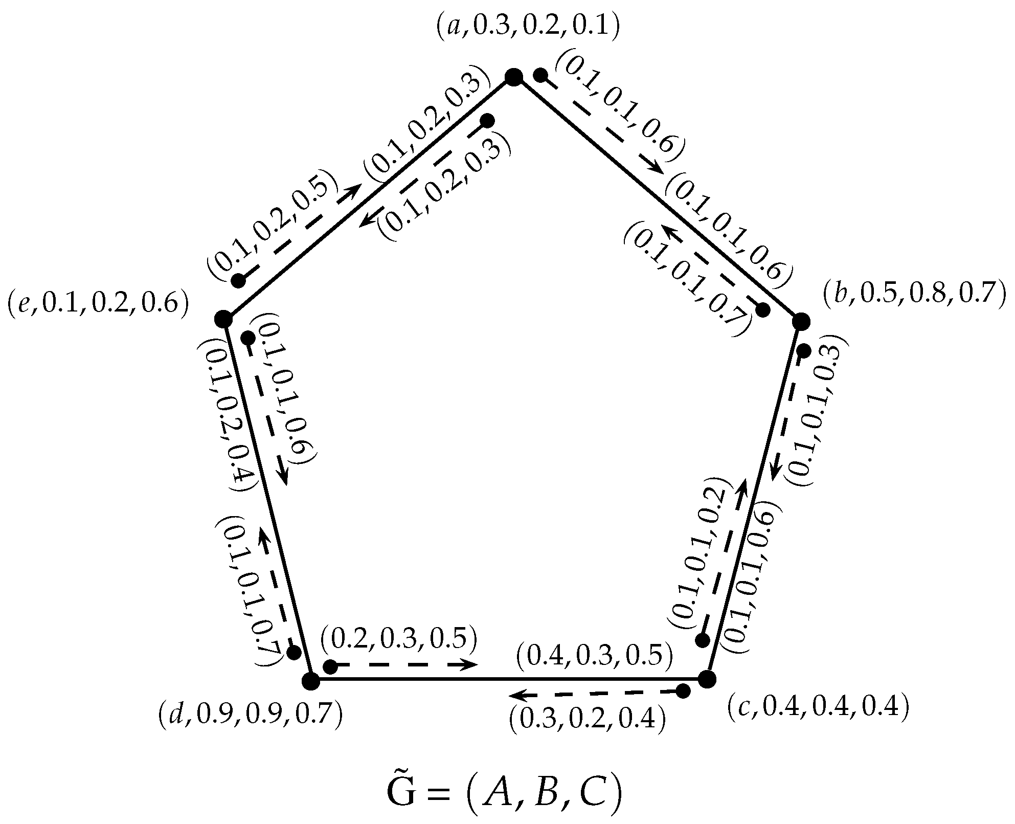 Axioms 07 00047 g005 550