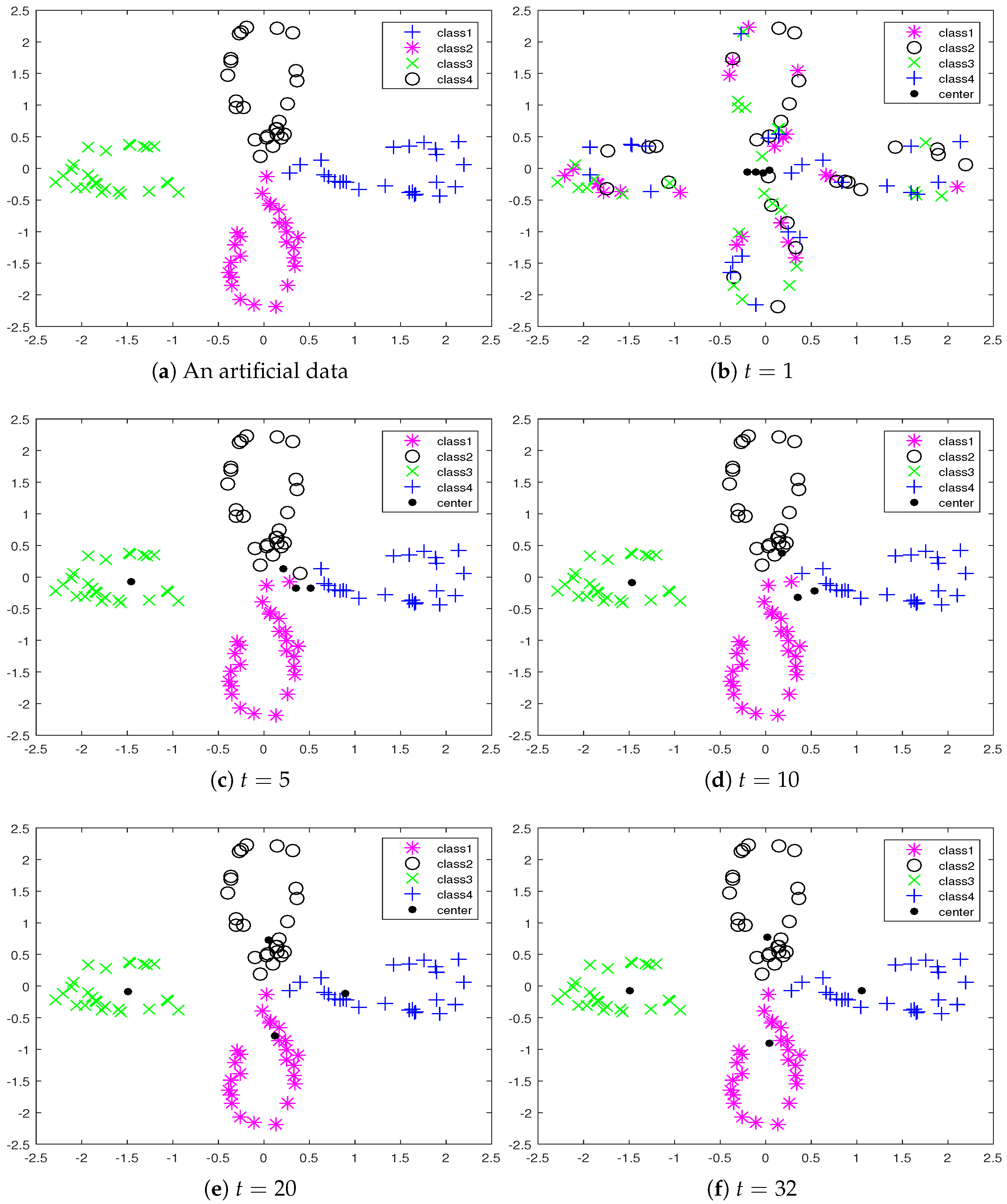 Axioms 07 00057 g001 550