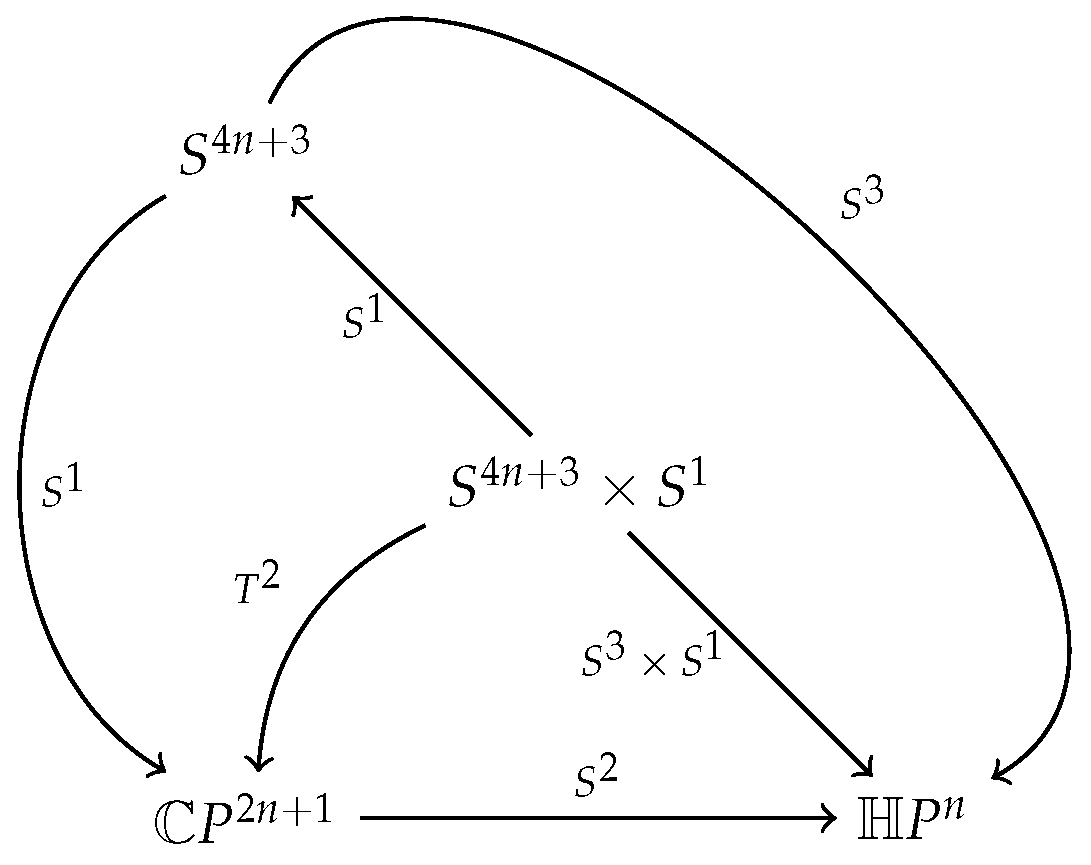 Axioms 07 00072 g001
