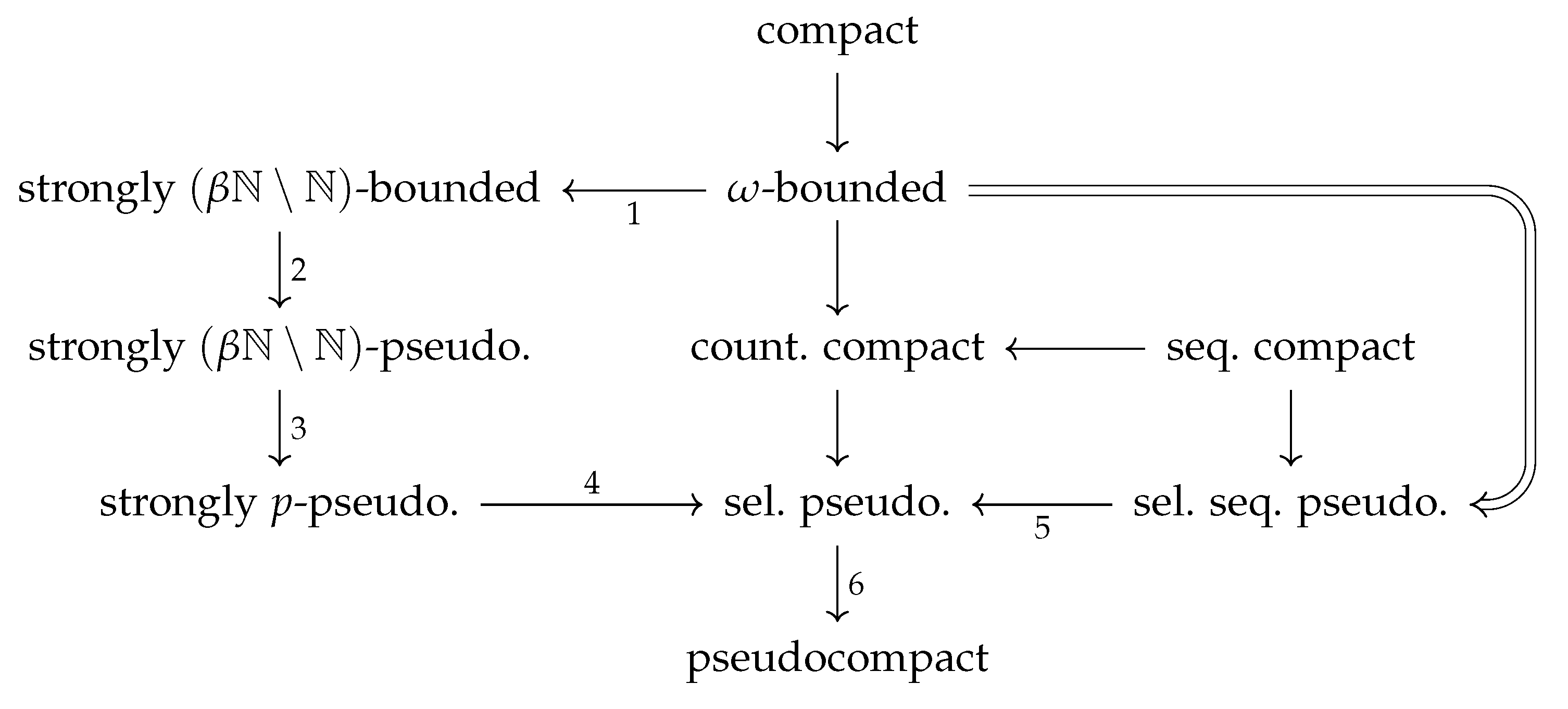 Axioms 07 00086 g001