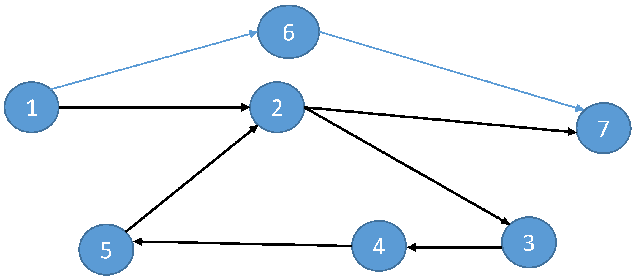 Axioms | Free Full-Text | Best Proximity Point Theorems on Rectangular ...